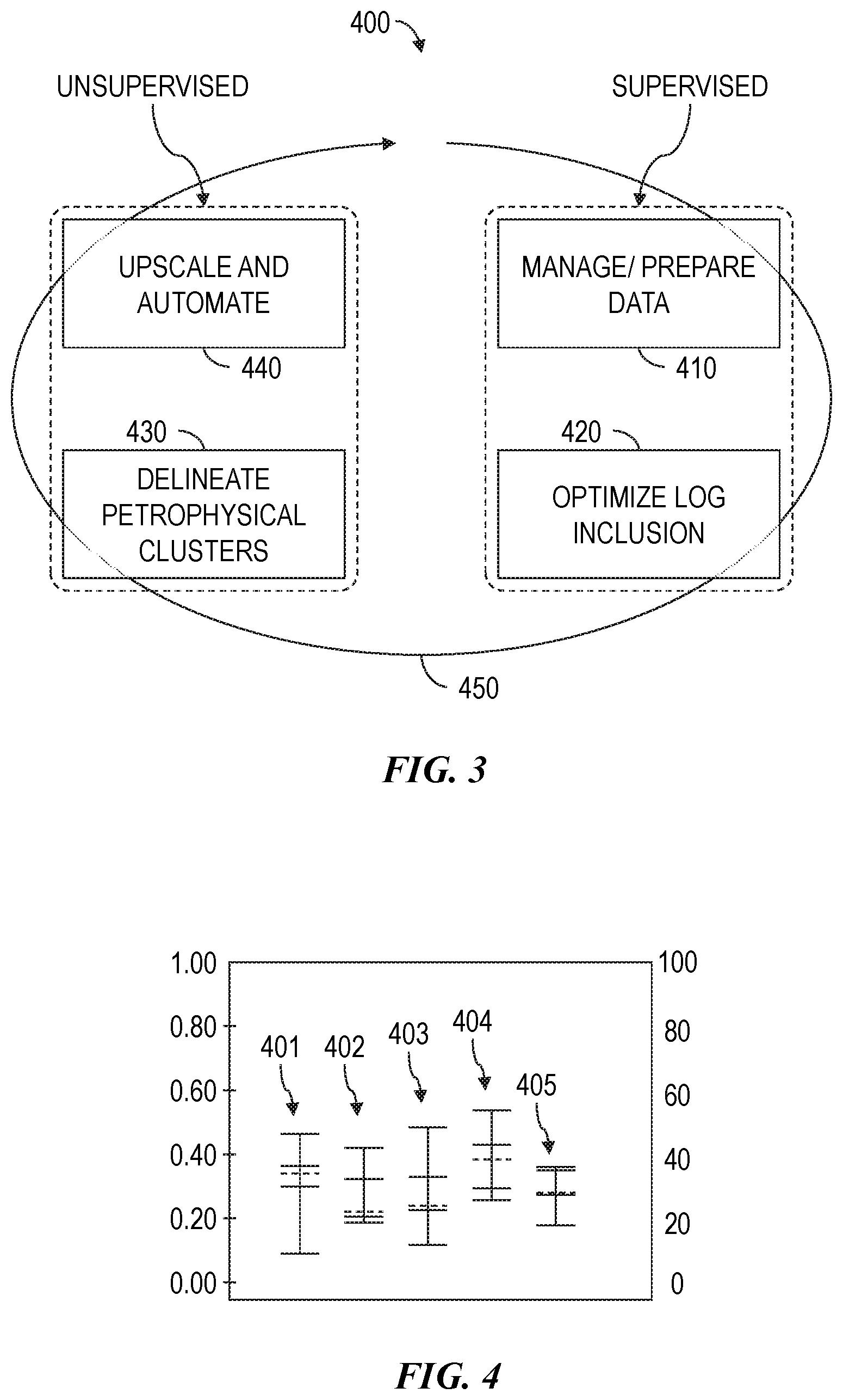 Patent US11814931 Figure 3 – Machine-learning for sedimentary facies prediction