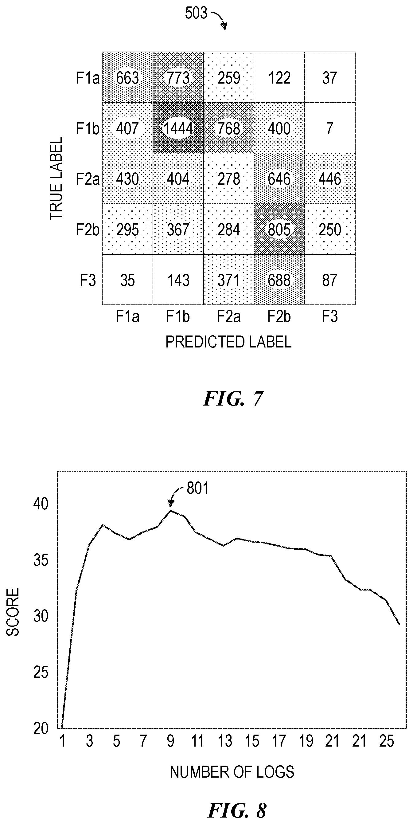 Patent US11814931 Figure 5 – Machine-learning for sedimentary facies prediction