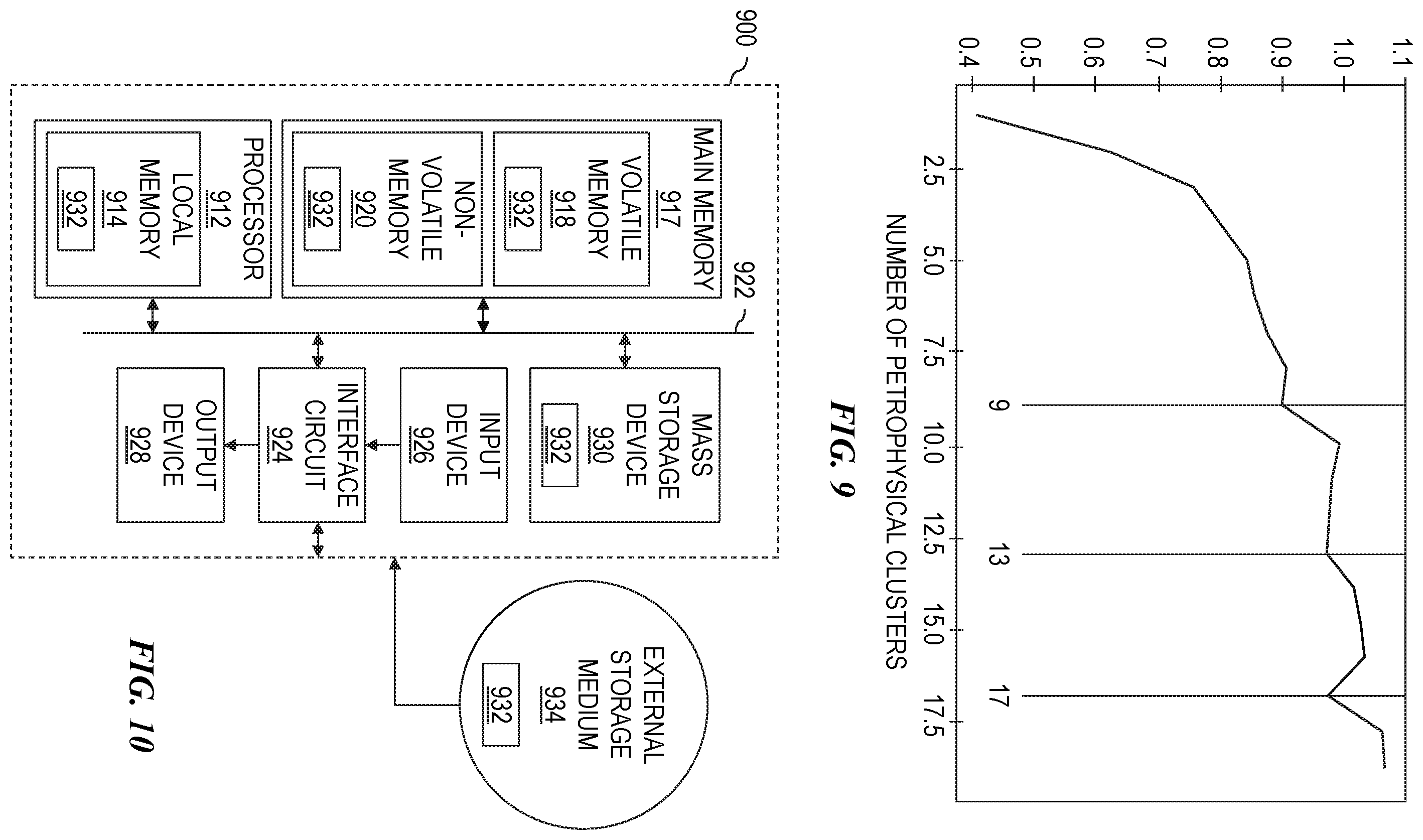 Patent US11814931 Figure 6 – Machine-learning for sedimentary facies prediction