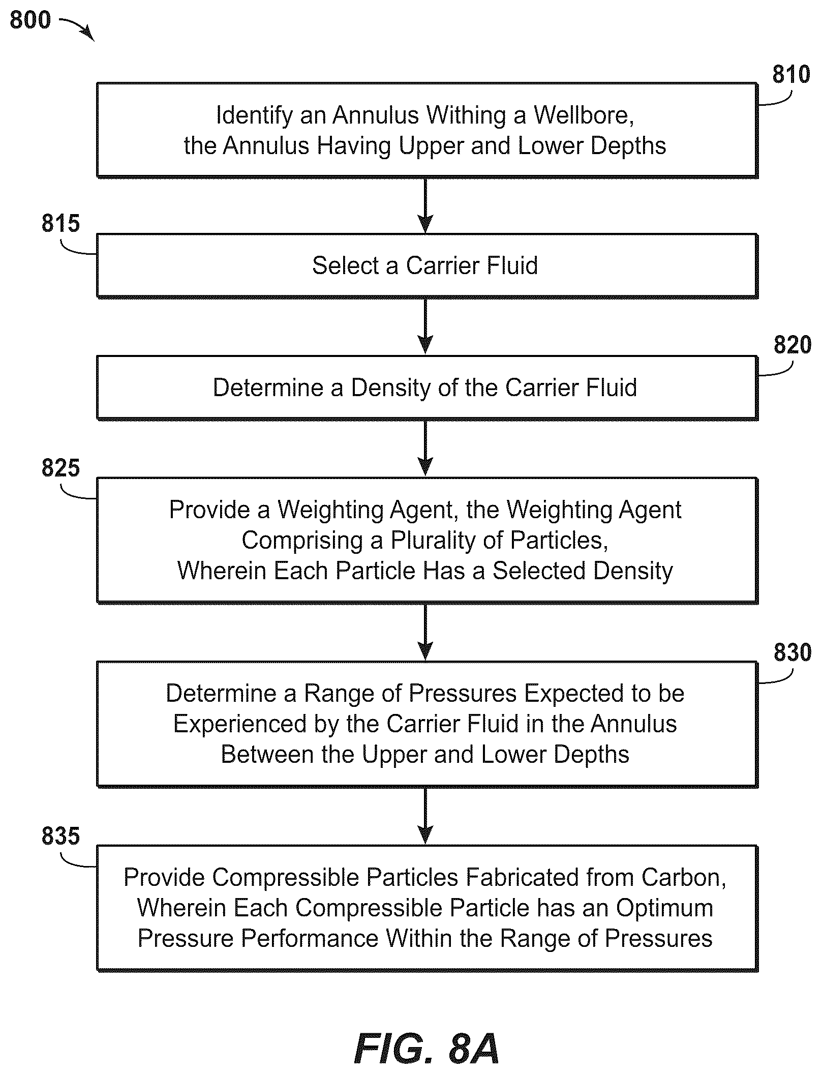 Patent US11814932 Figure 15 – Method of attenuating annular pressure buildup using compressible particles