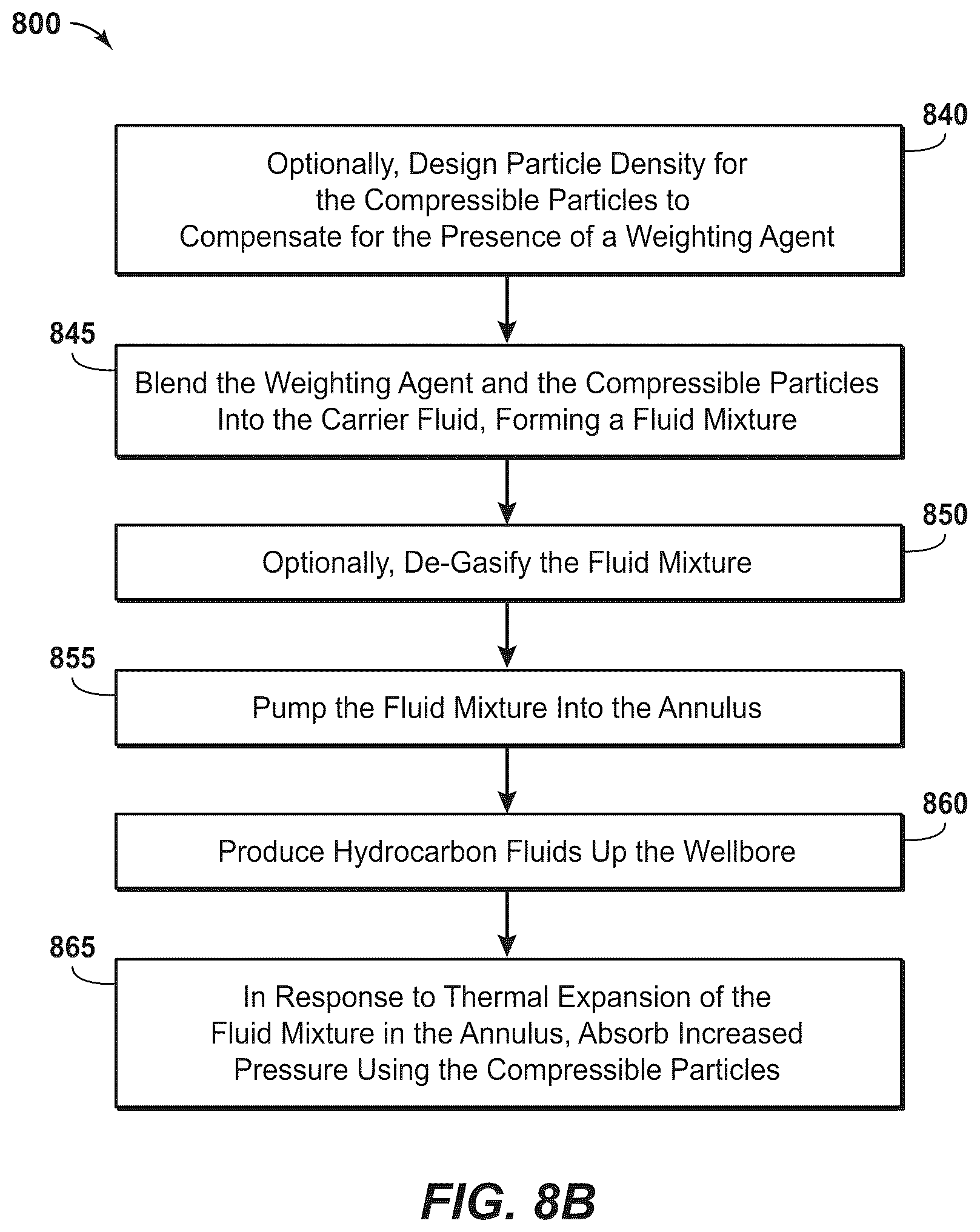 Patent US11814932 Figure 16 – Method of attenuating annular pressure buildup using compressible particles