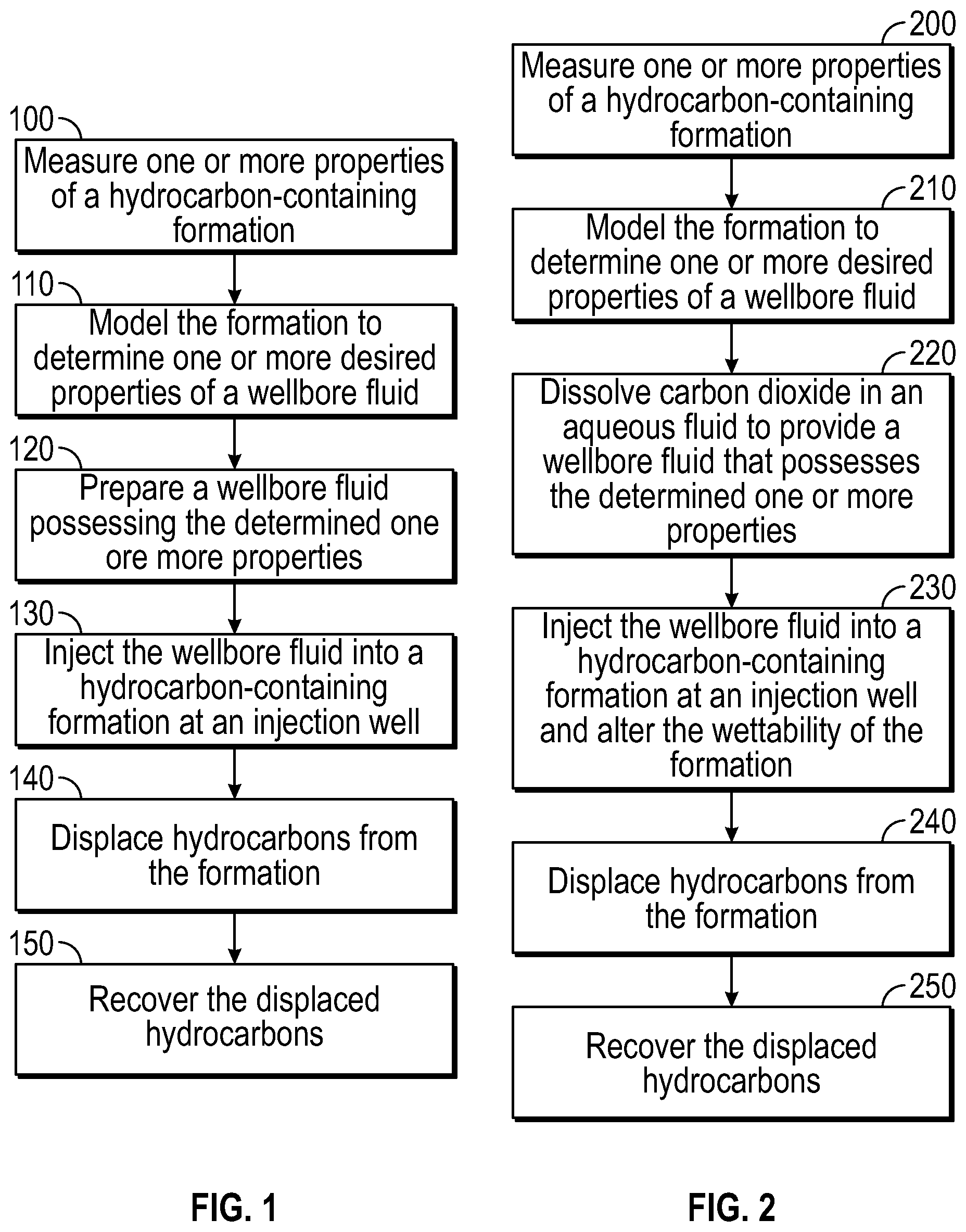 Patent US11814937 Figure 1 – Methodology for modeling electrokinetic effects and identifying carbonated water injection parameters