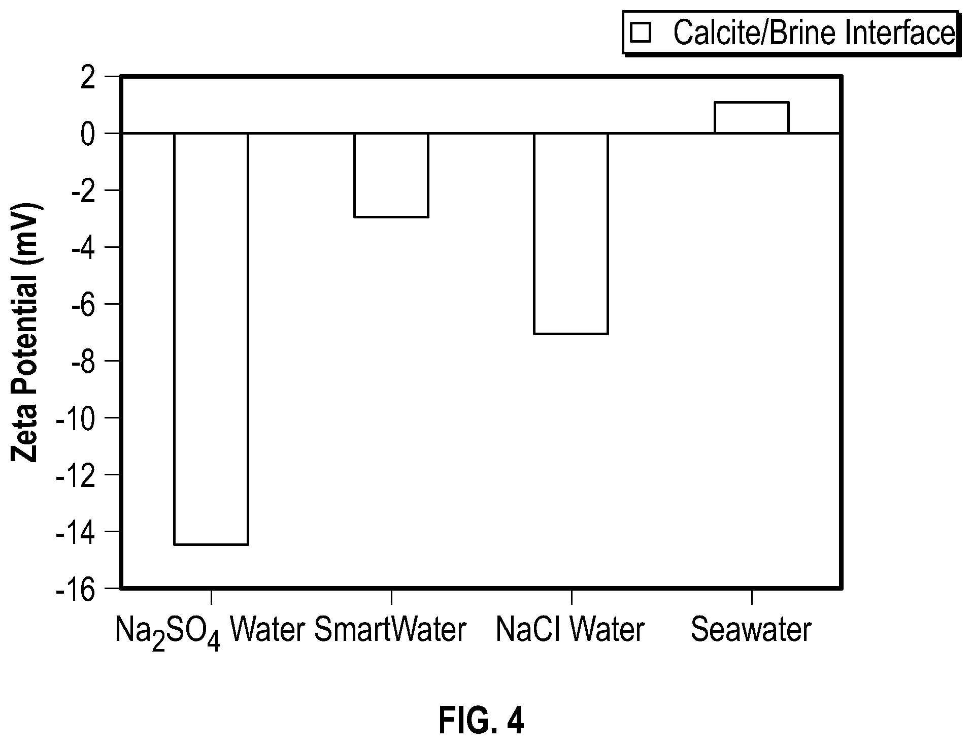Patent US11814937 Figure 3 – Methodology for modeling electrokinetic effects and identifying carbonated water injection parameters