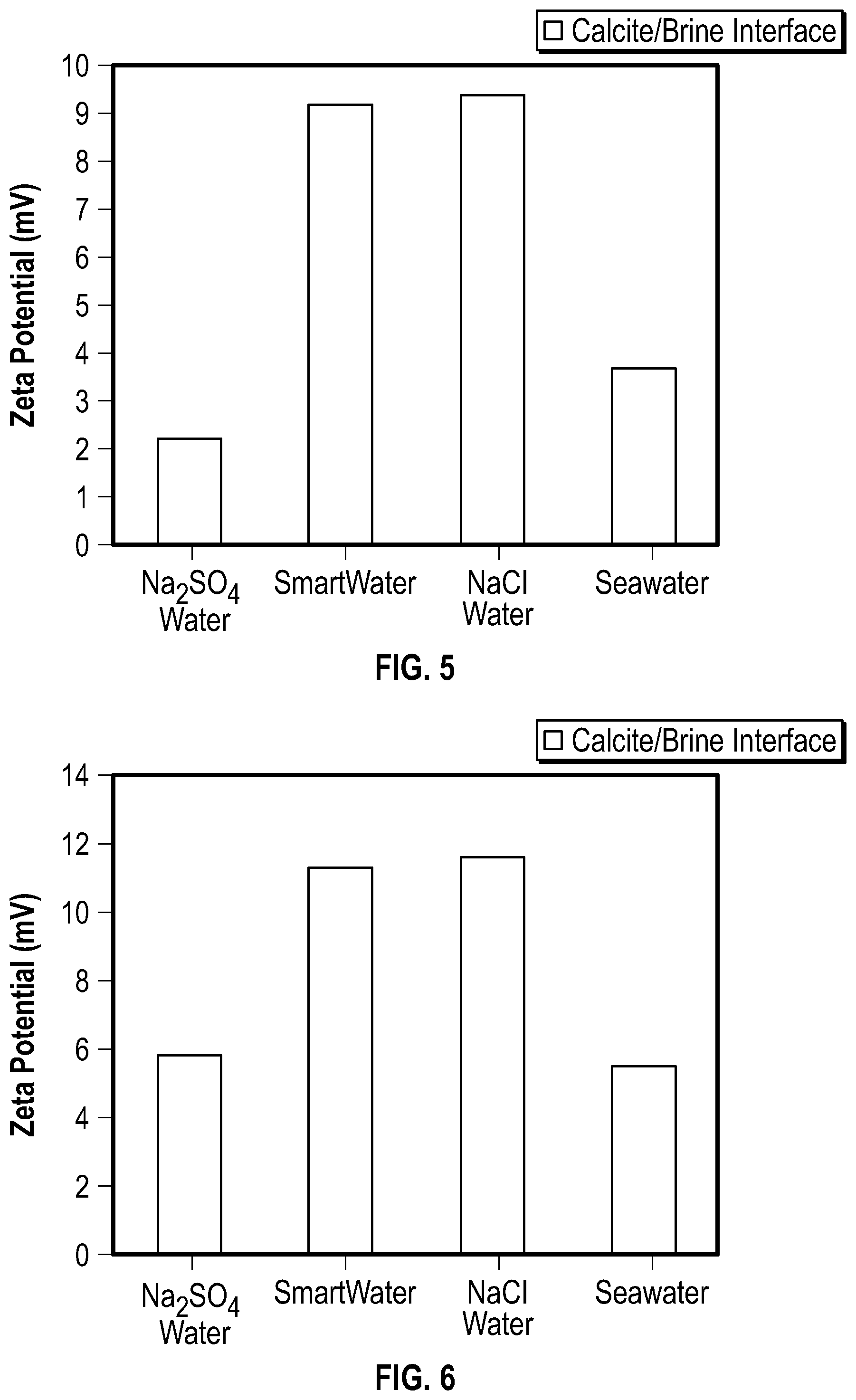 Patent US11814937 Figure 4 – Methodology for modeling electrokinetic effects and identifying carbonated water injection parameters