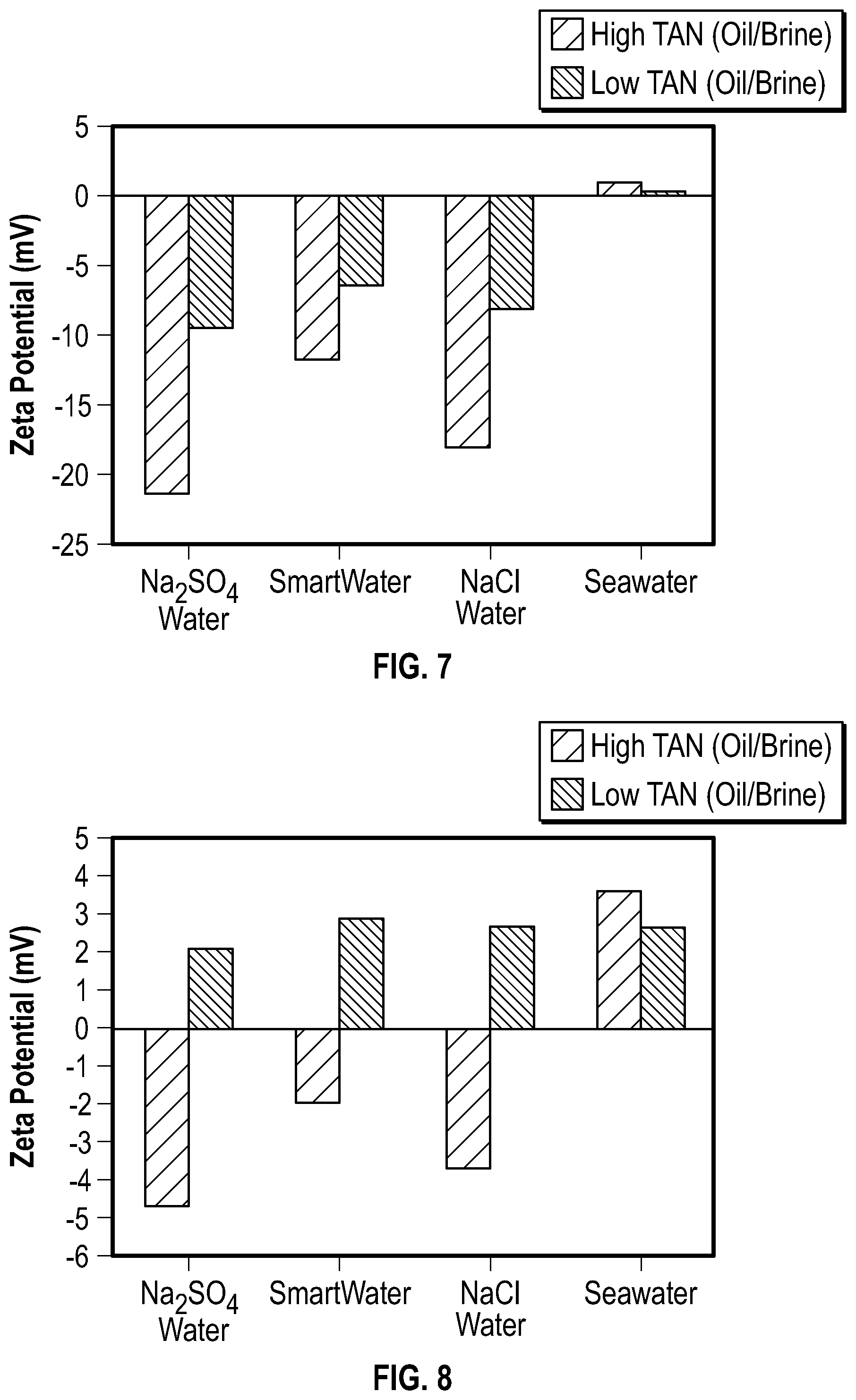 Patent US11814937 Figure 5 – Methodology for modeling electrokinetic effects and identifying carbonated water injection parameters