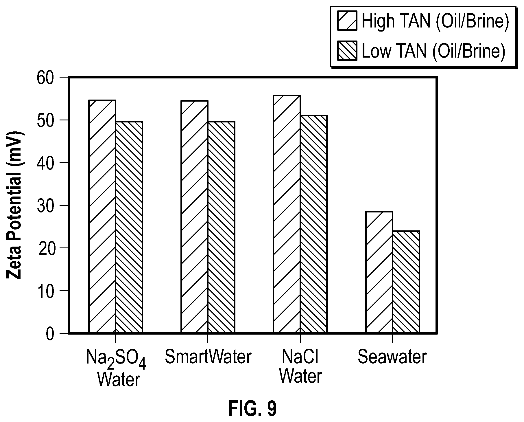 Patent US11814937 Figure 6 – Methodology for modeling electrokinetic effects and identifying carbonated water injection parameters