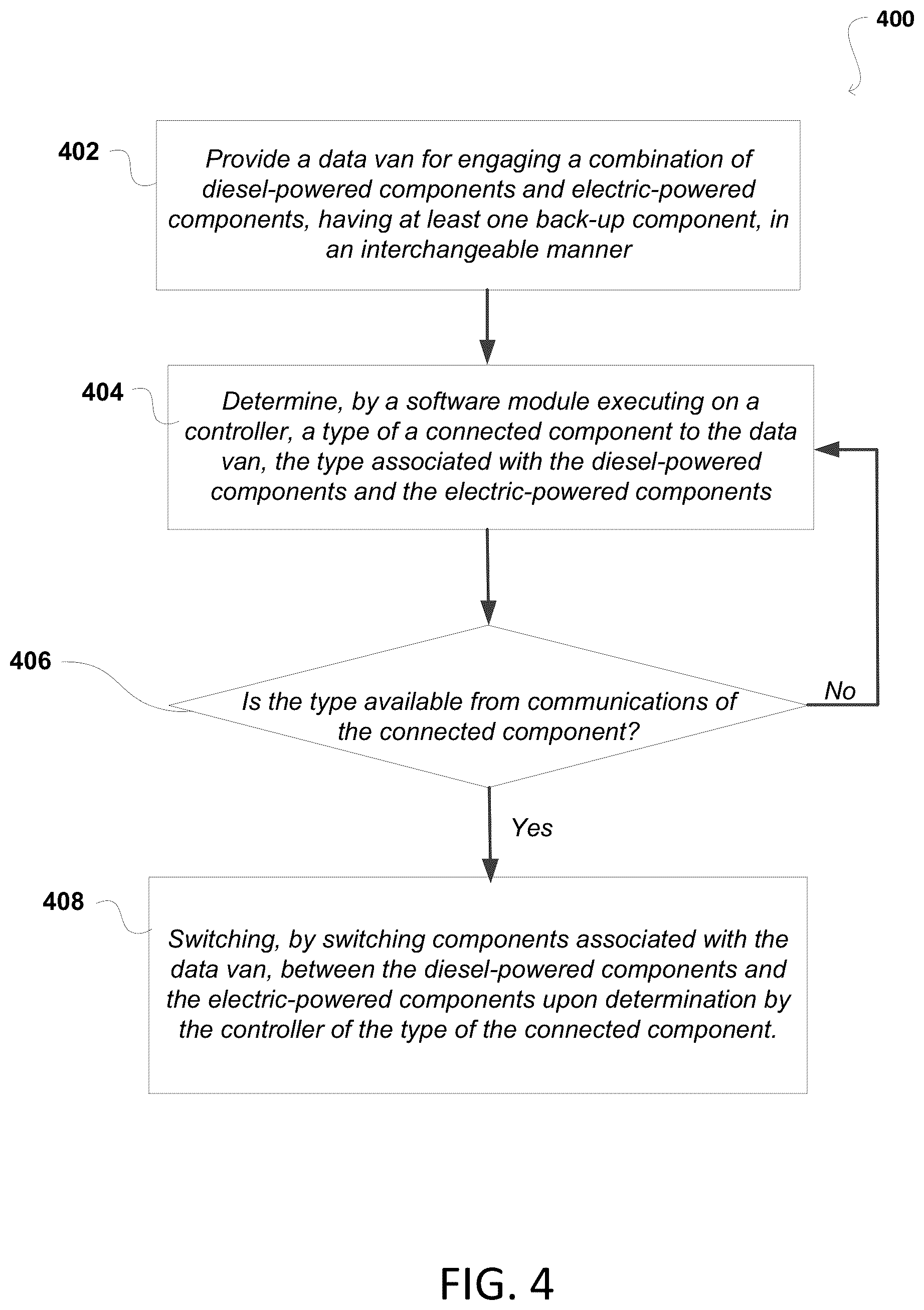 Patent US11814938 Figure 4 – Hybrid hydraulic fracturing fleet