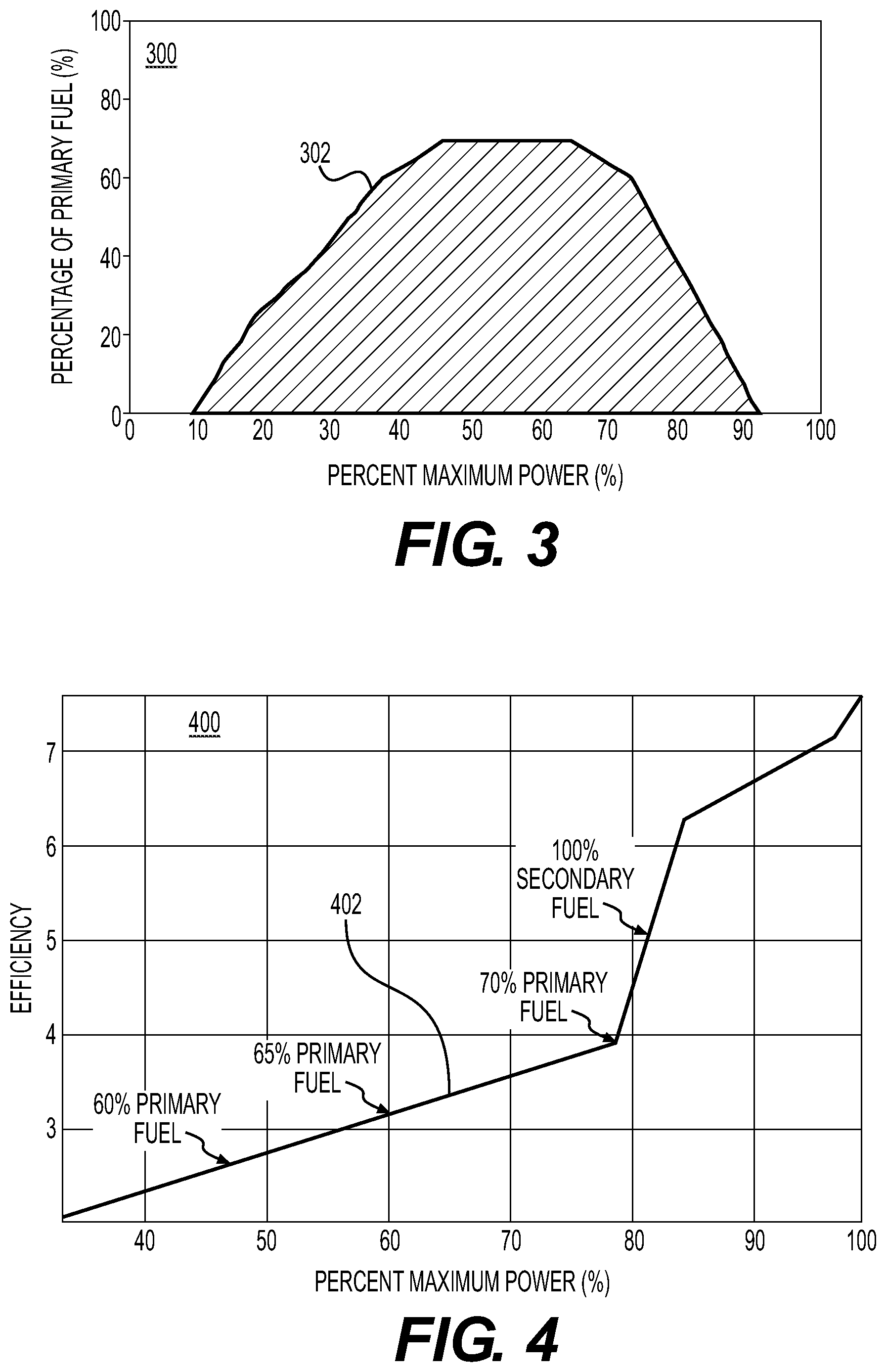 Patent US11814940 Figure 3 – Bi-fuel reciprocating engine to power direct drive turbine fracturing pumps onboard auxiliary systems and related methods