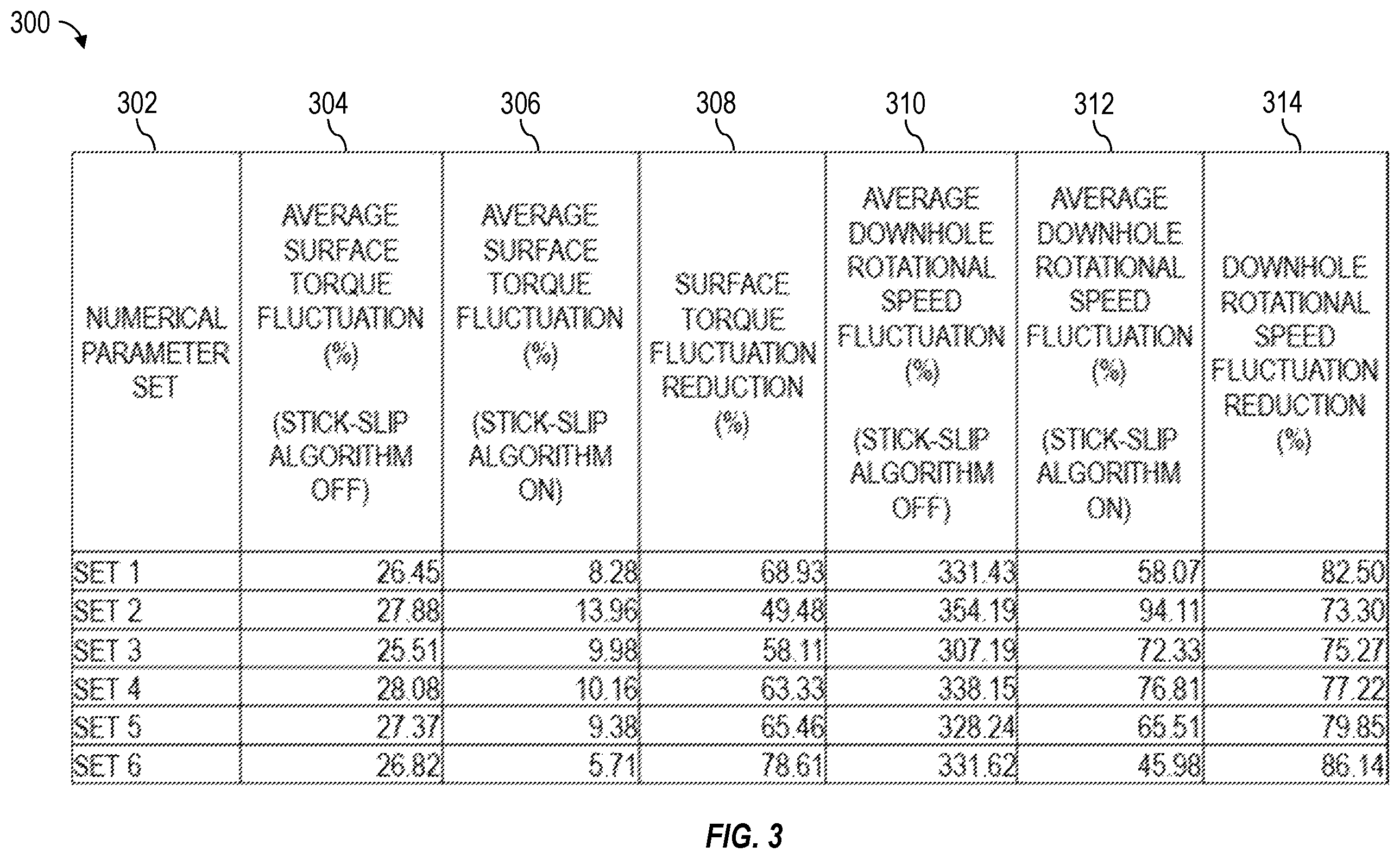 Patent US11814942 Figure 3 – Optimizing algorithm for controlling drill string driver