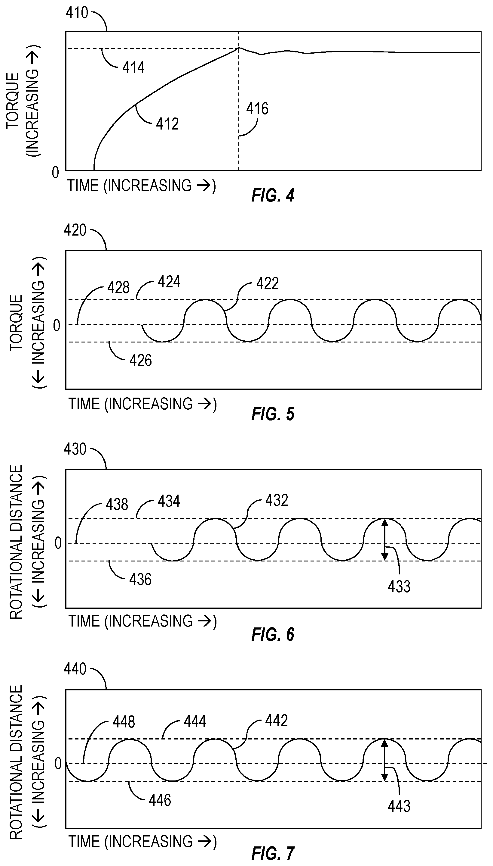 Patent US11814943 Figure 4 – Slide drilling control based on top drive torque and rotational distance