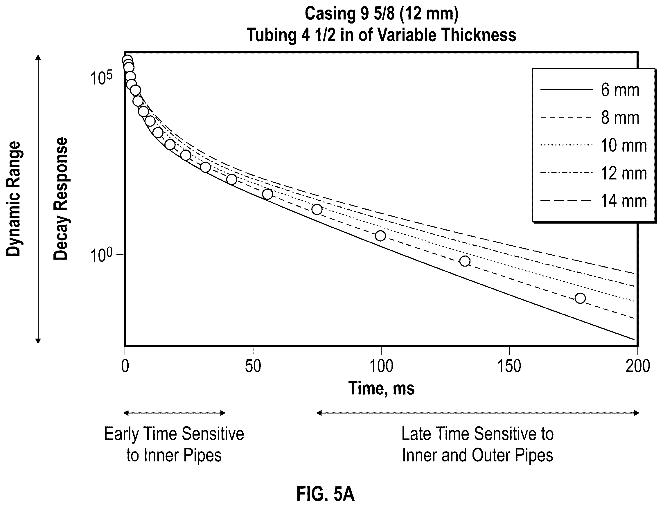 Patent US11814945 Figure 5 – Downhole nested pipe inspection using hybrid frequency and time domain logging technique