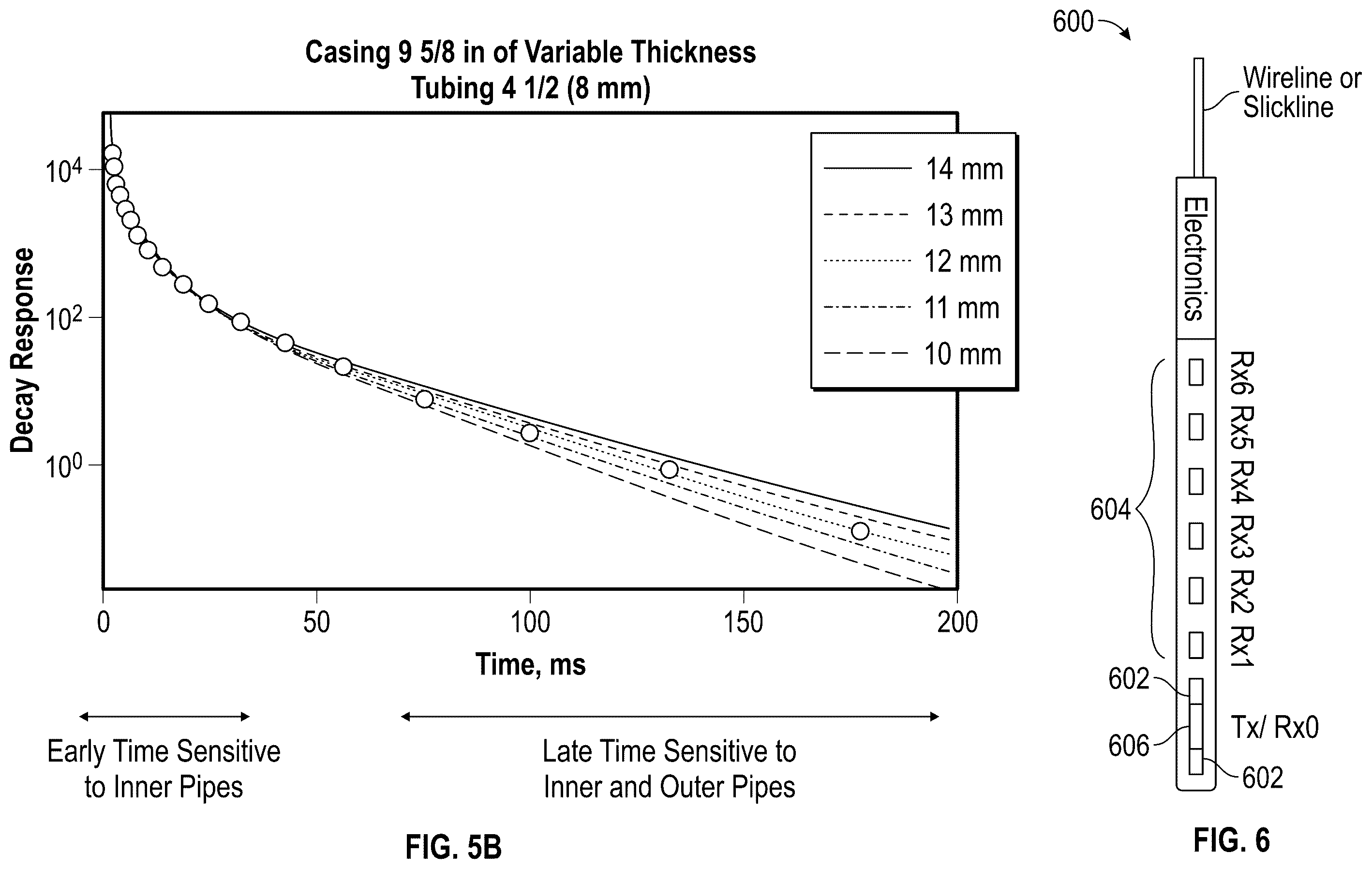 Patent US11814945 Figure 6 – Downhole nested pipe inspection using hybrid frequency and time domain logging technique