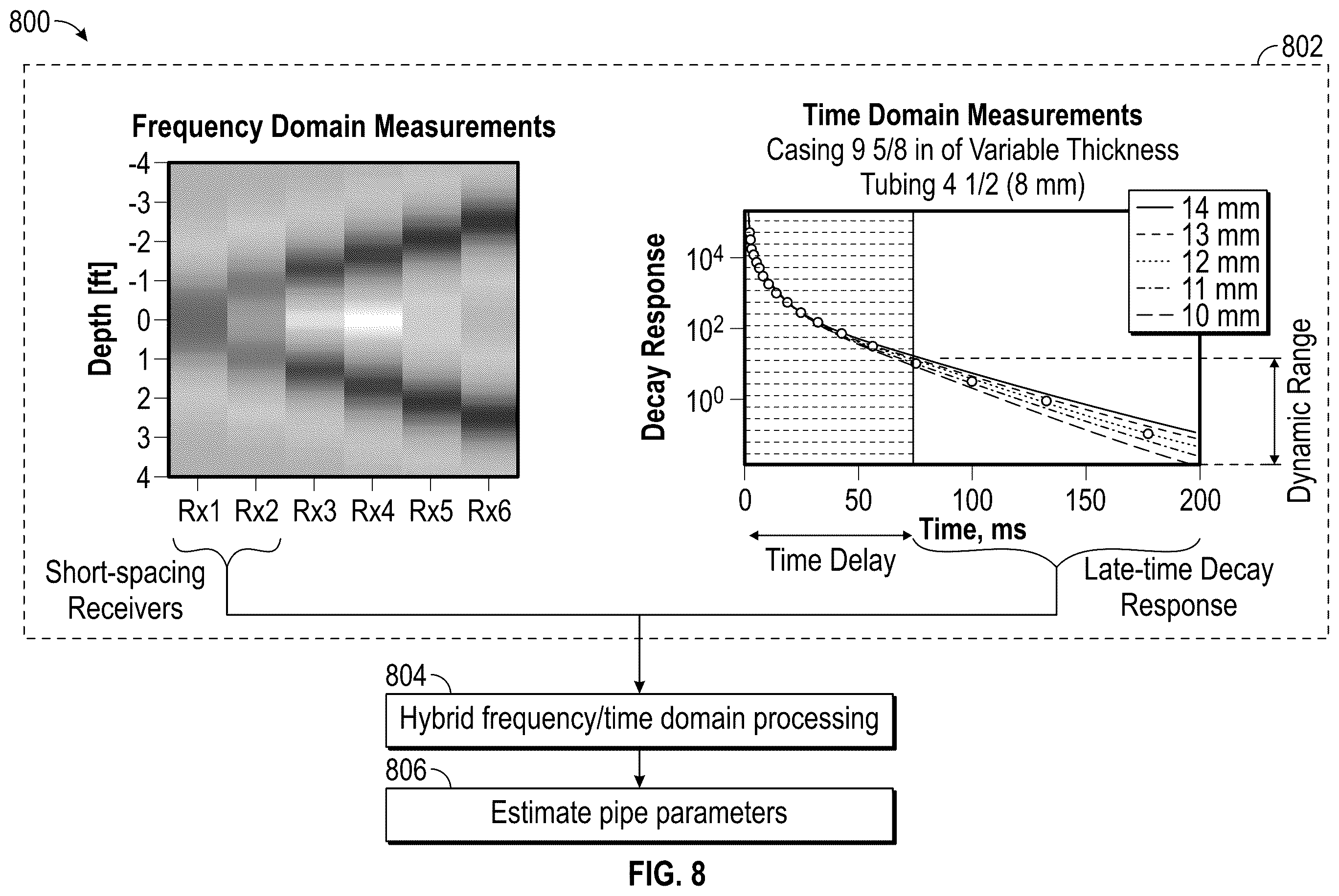 Patent US11814945 Figure 8 – Downhole nested pipe inspection using hybrid frequency and time domain logging technique