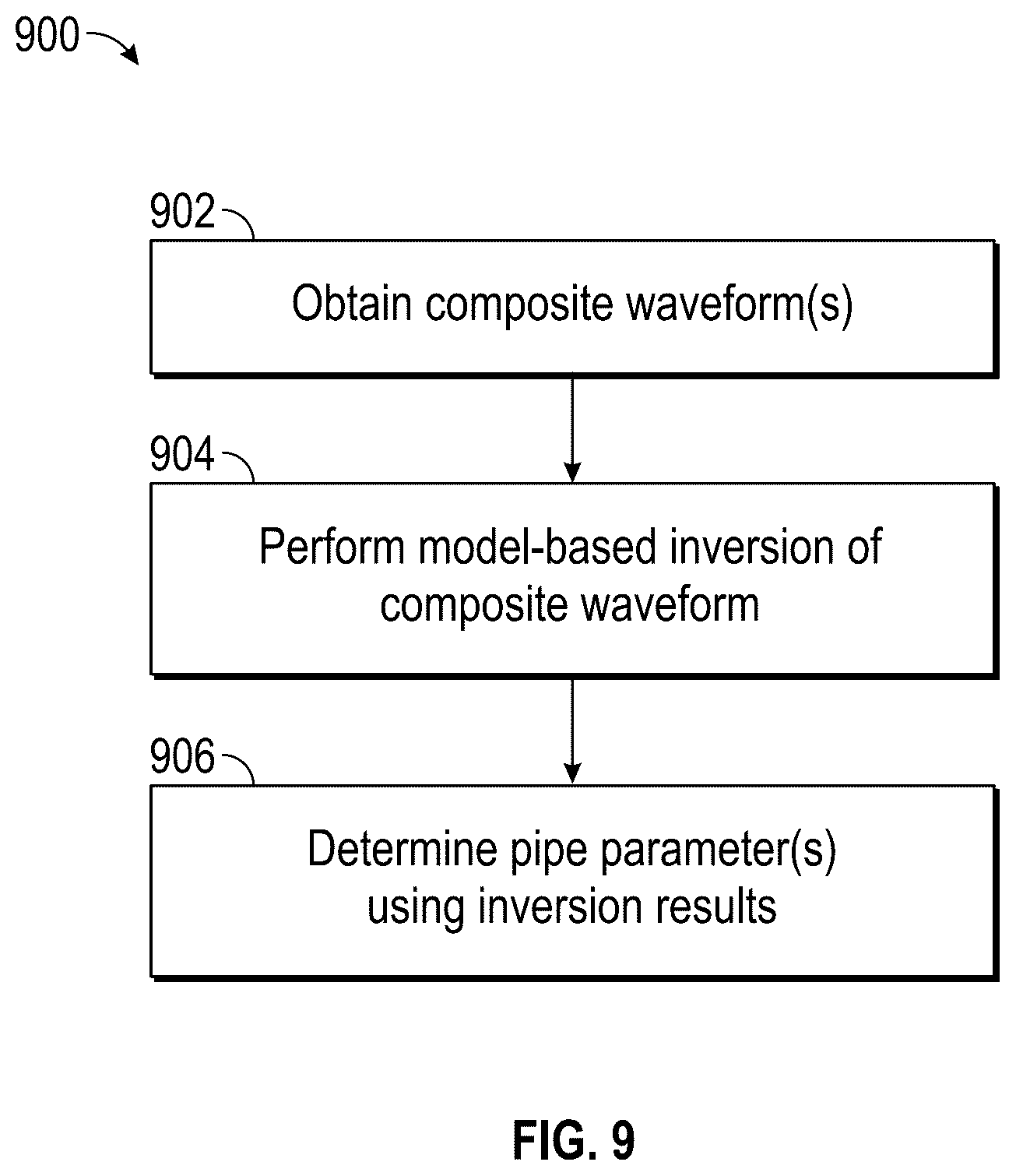 Patent US11814945 Figure 9 – Downhole nested pipe inspection using hybrid frequency and time domain logging technique