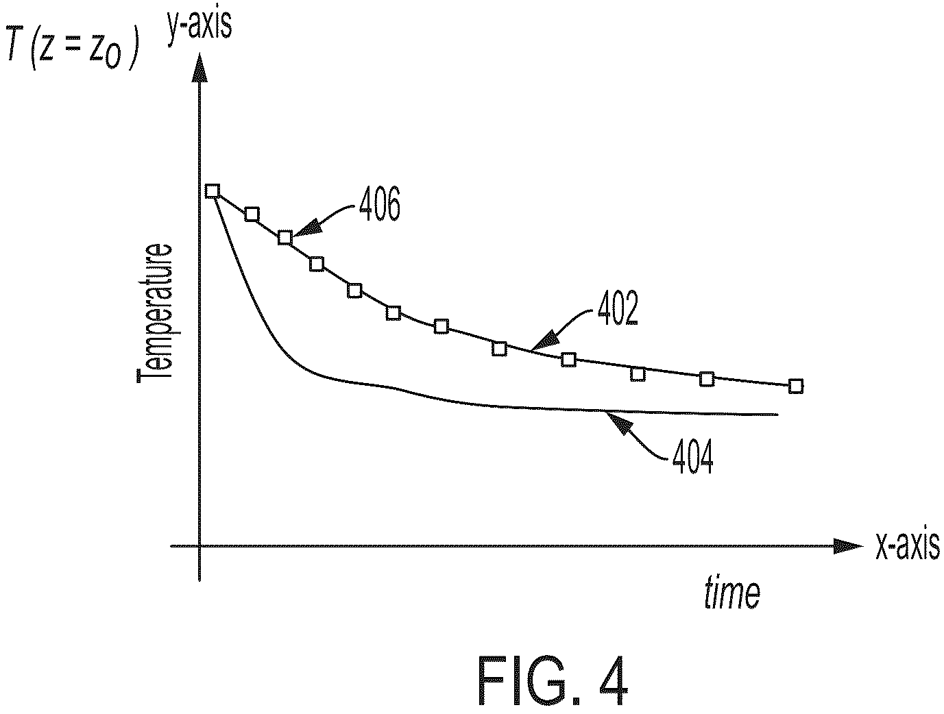 Patent US11814946 Figure 4 – Evaluating annular material in a wellbore using transient thermal response data