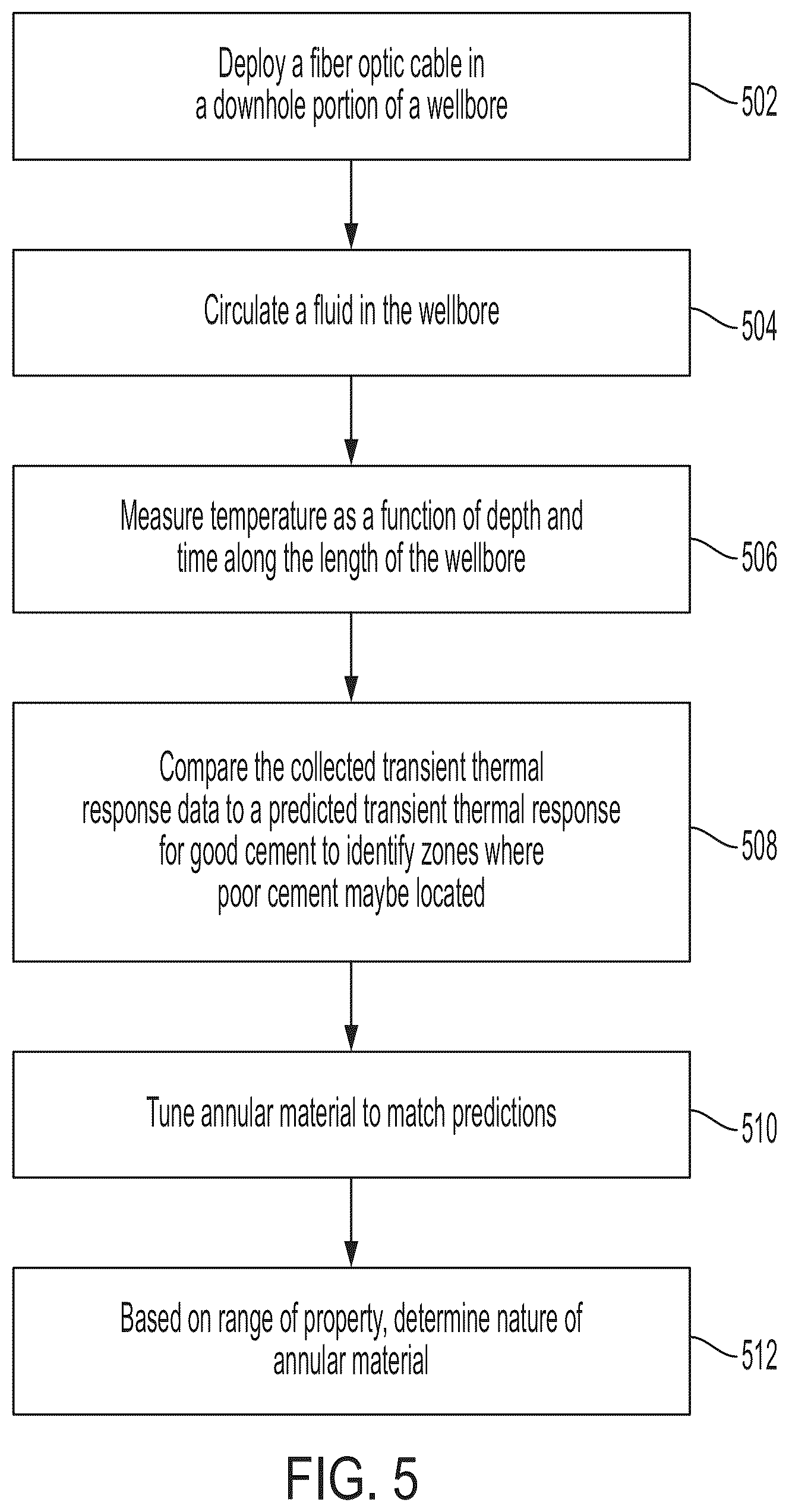 Patent US11814946 Figure 5 – Evaluating annular material in a wellbore using transient thermal response data
