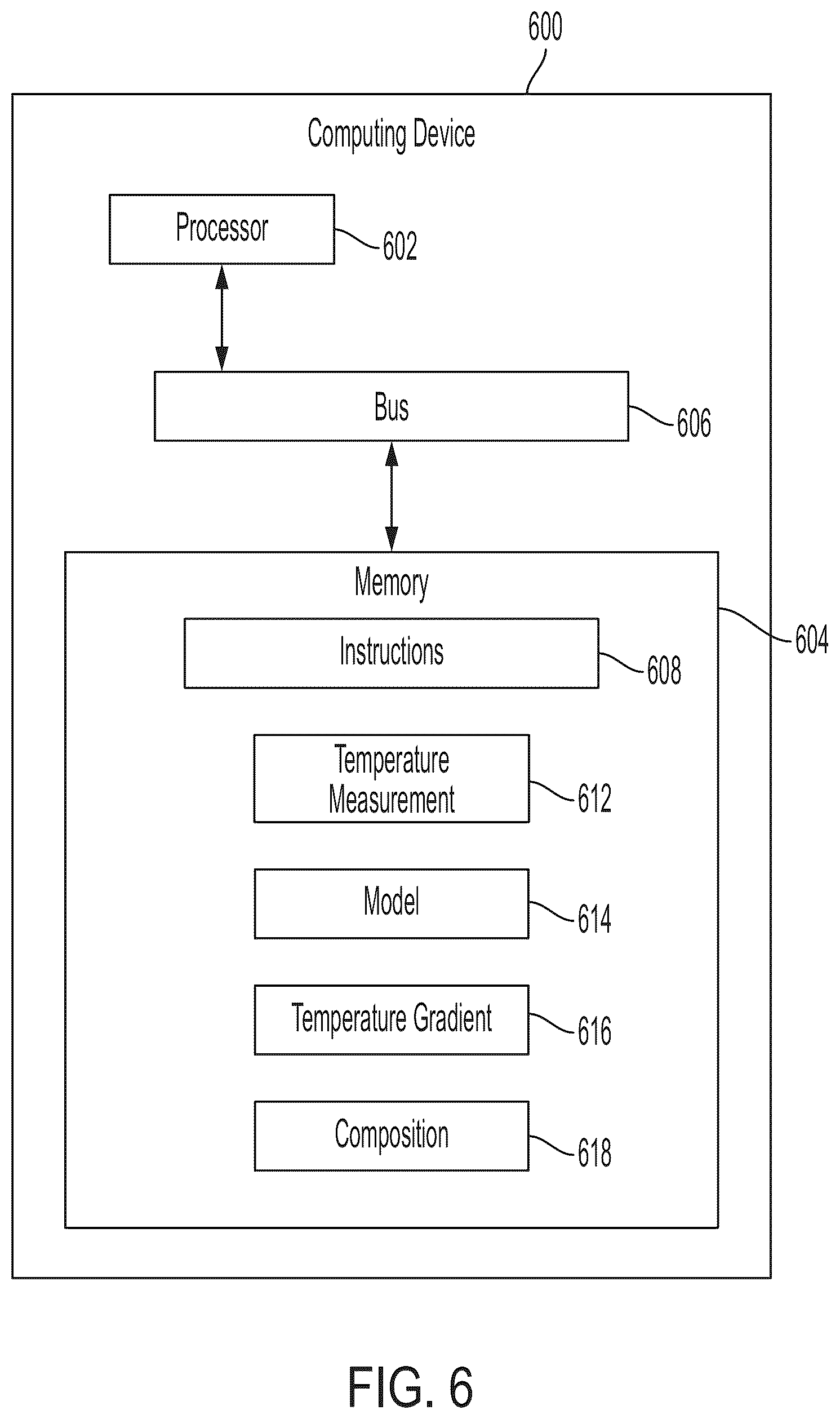 Patent US11814946 Figure 6 – Evaluating annular material in a wellbore using transient thermal response data