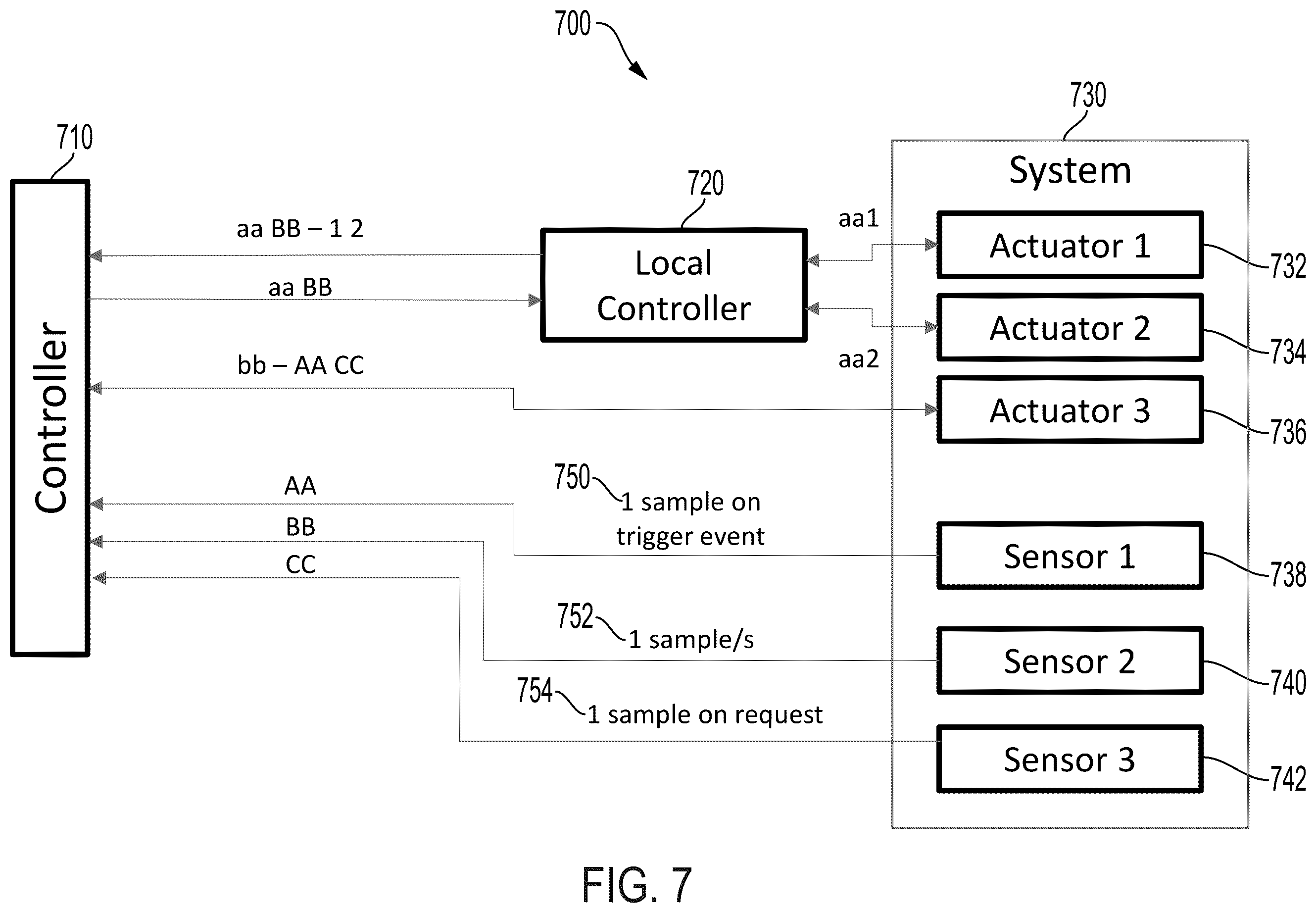 Patent US11814947 Figure 7 – Distributed diagnostics and control of a multi-unit pumping operation
