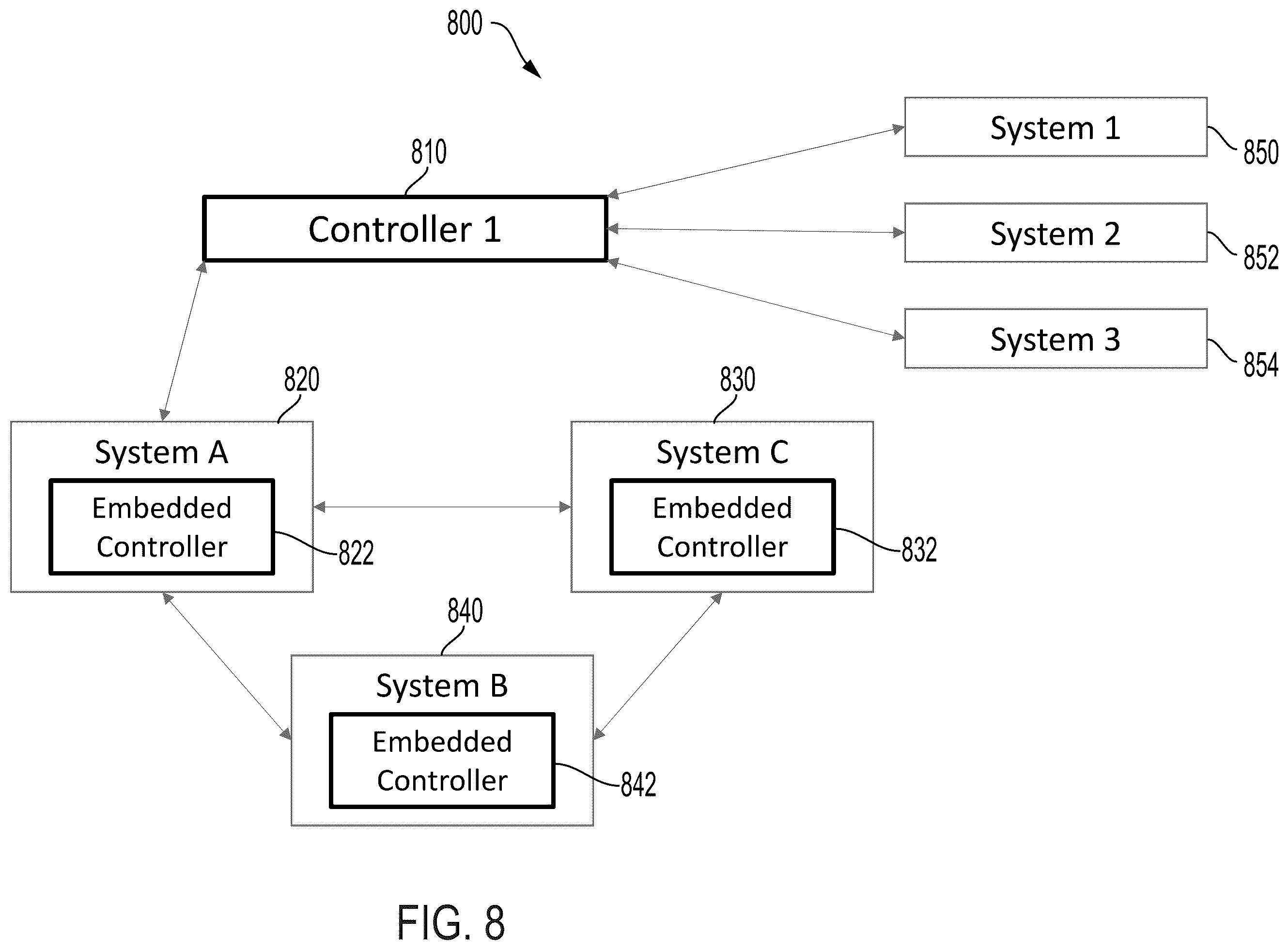 Patent US11814947 Figure 8 – Distributed diagnostics and control of a multi-unit pumping operation