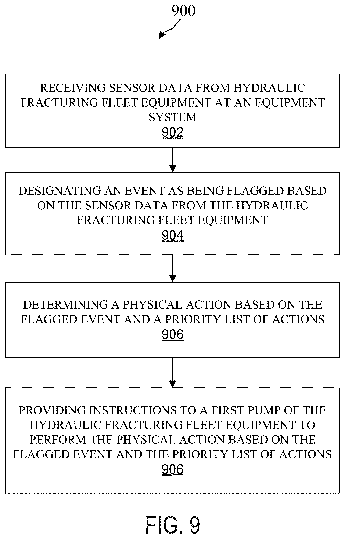 Patent US11814947 Figure 9 – Distributed diagnostics and control of a multi-unit pumping operation