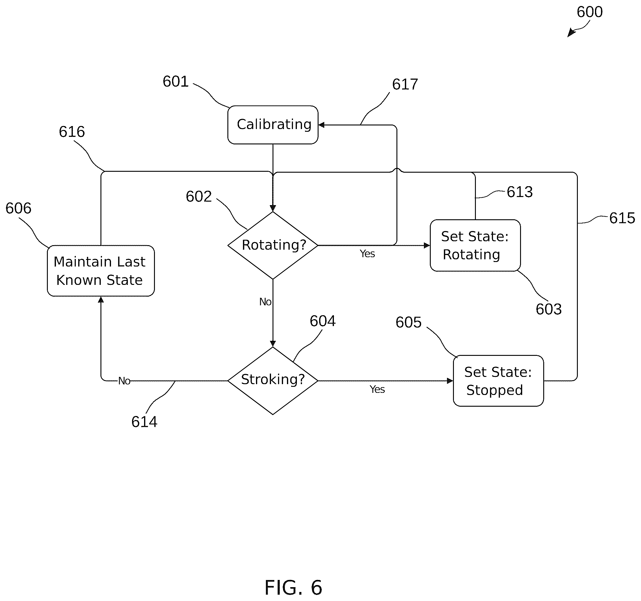 Patent US11814948 Figure 6 – Apparatus and method for detecting the rotation of a rod-string in a wellbore