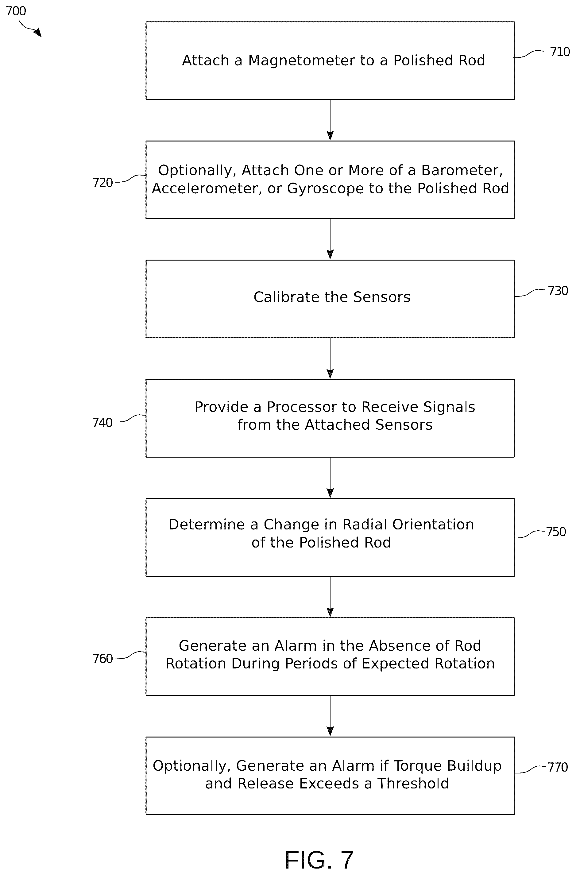 Patent US11814948 Figure 7 – Apparatus and method for detecting the rotation of a rod-string in a wellbore