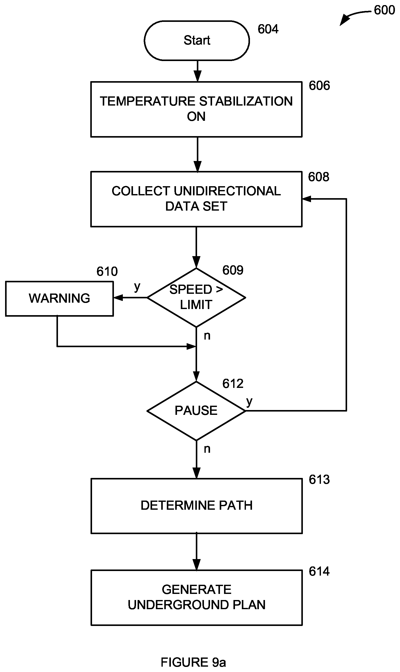 Patent US11814950 Figure 9 – Drill planning tool for topography characterization, system and associated methods