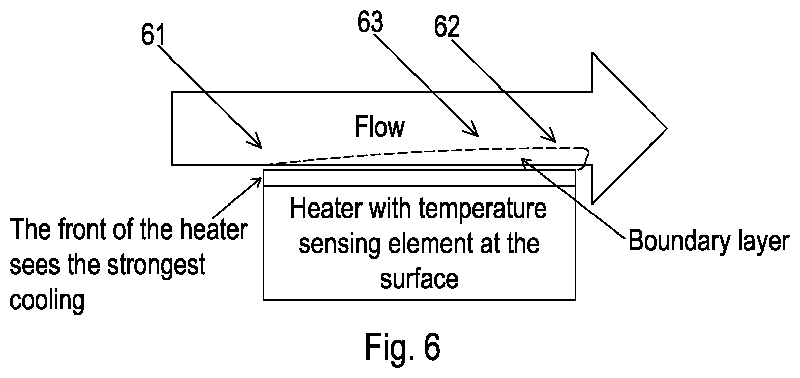 Patent US11814951 Figure 6 – Inflow channel for determining properties of fluid flowing therethrough