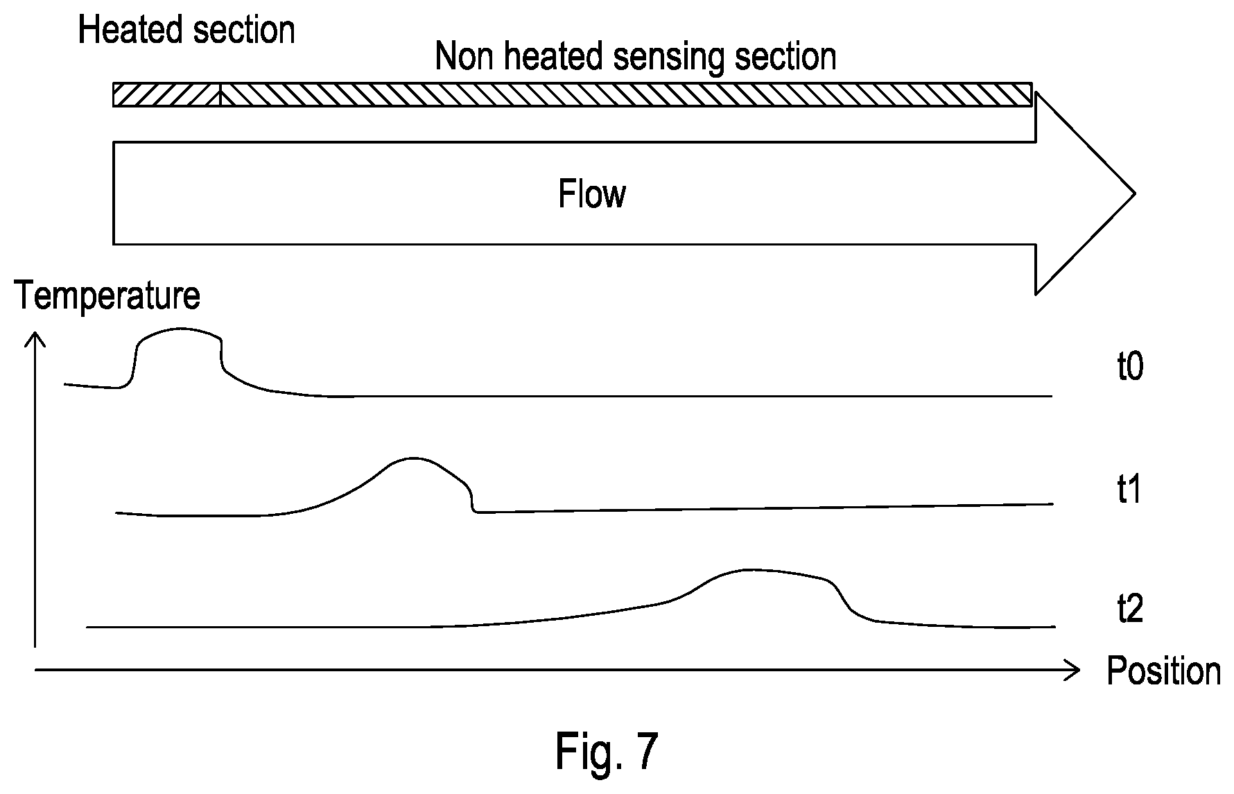 Patent US11814951 Figure 7 – Inflow channel for determining properties of fluid flowing therethrough