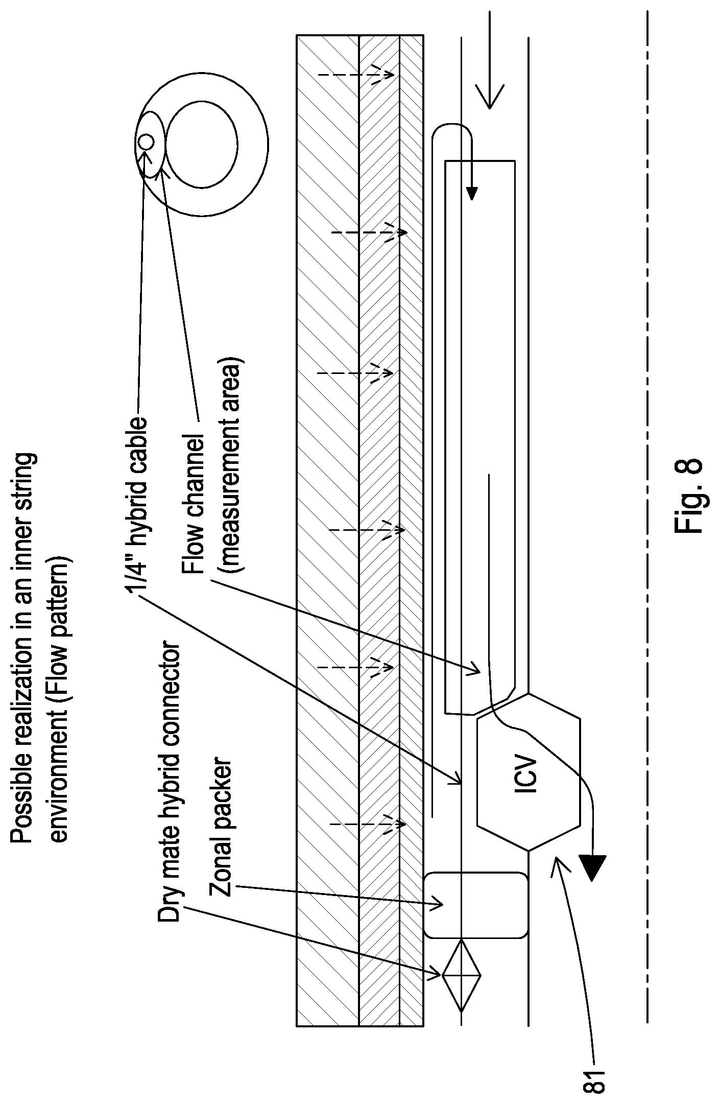 Patent US11814951 Figure 8 – Inflow channel for determining properties of fluid flowing therethrough