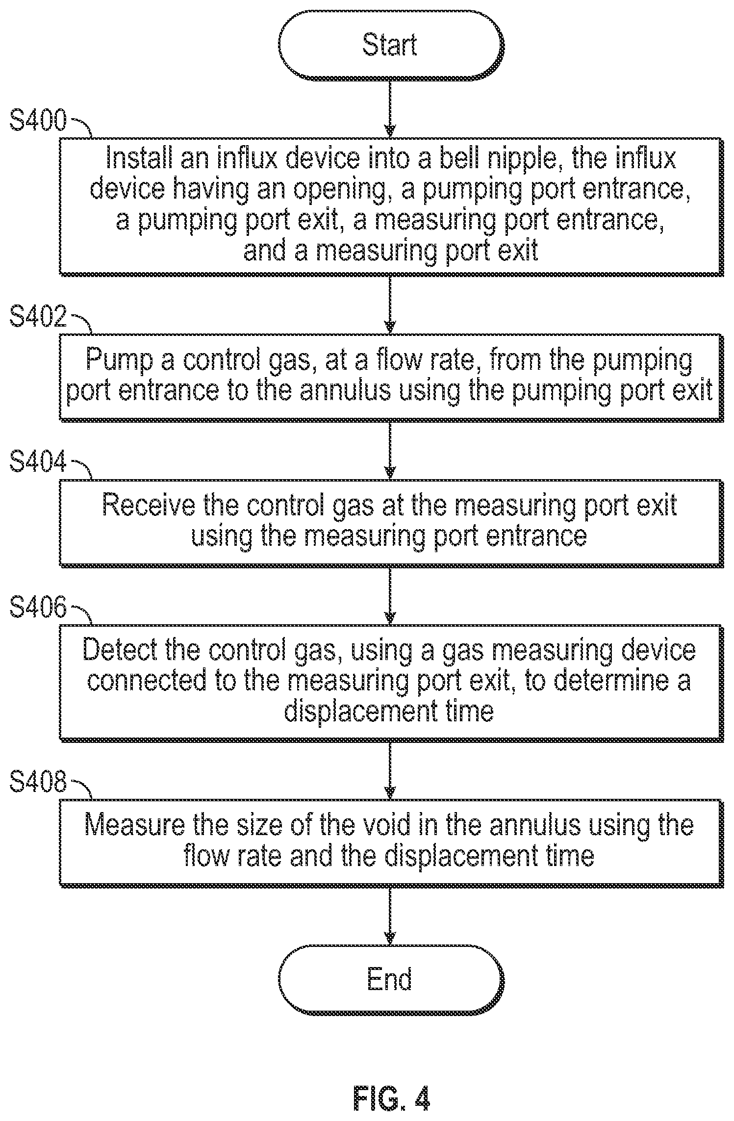 Patent US11814952 Figure 4 – System and method to measure changes in the mud level and gas properties when drilling through a total loss zone with no returns to surface