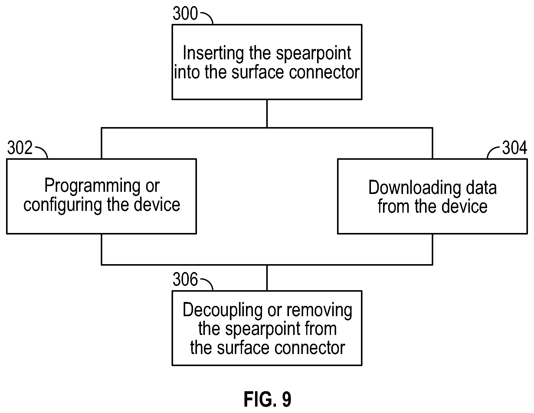 Patent US11814954 Figure 9 – Optimization of automated telemetry for a downhole device