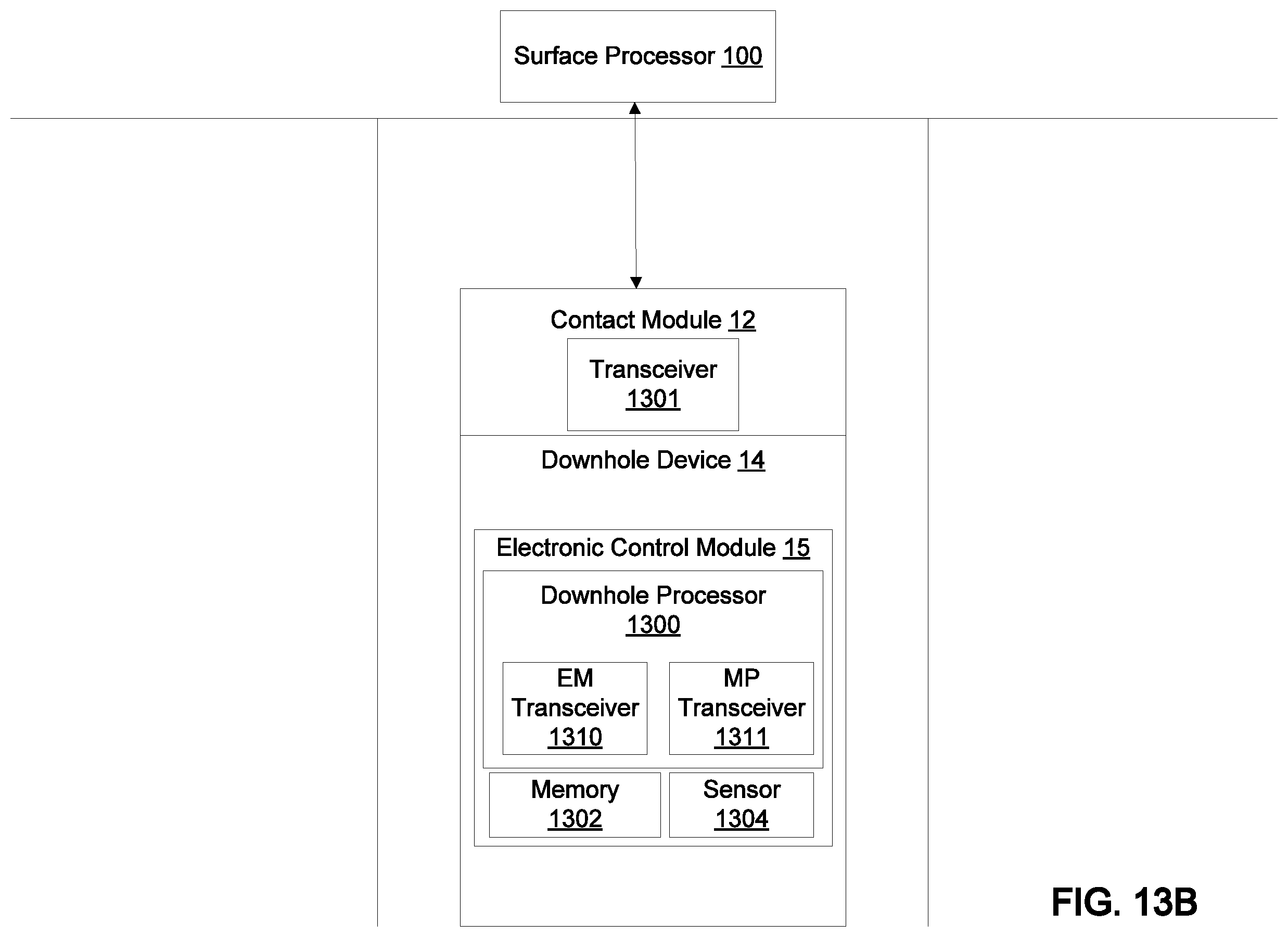 Patent US11814954 Figure 14 – Optimization of automated telemetry for a downhole device