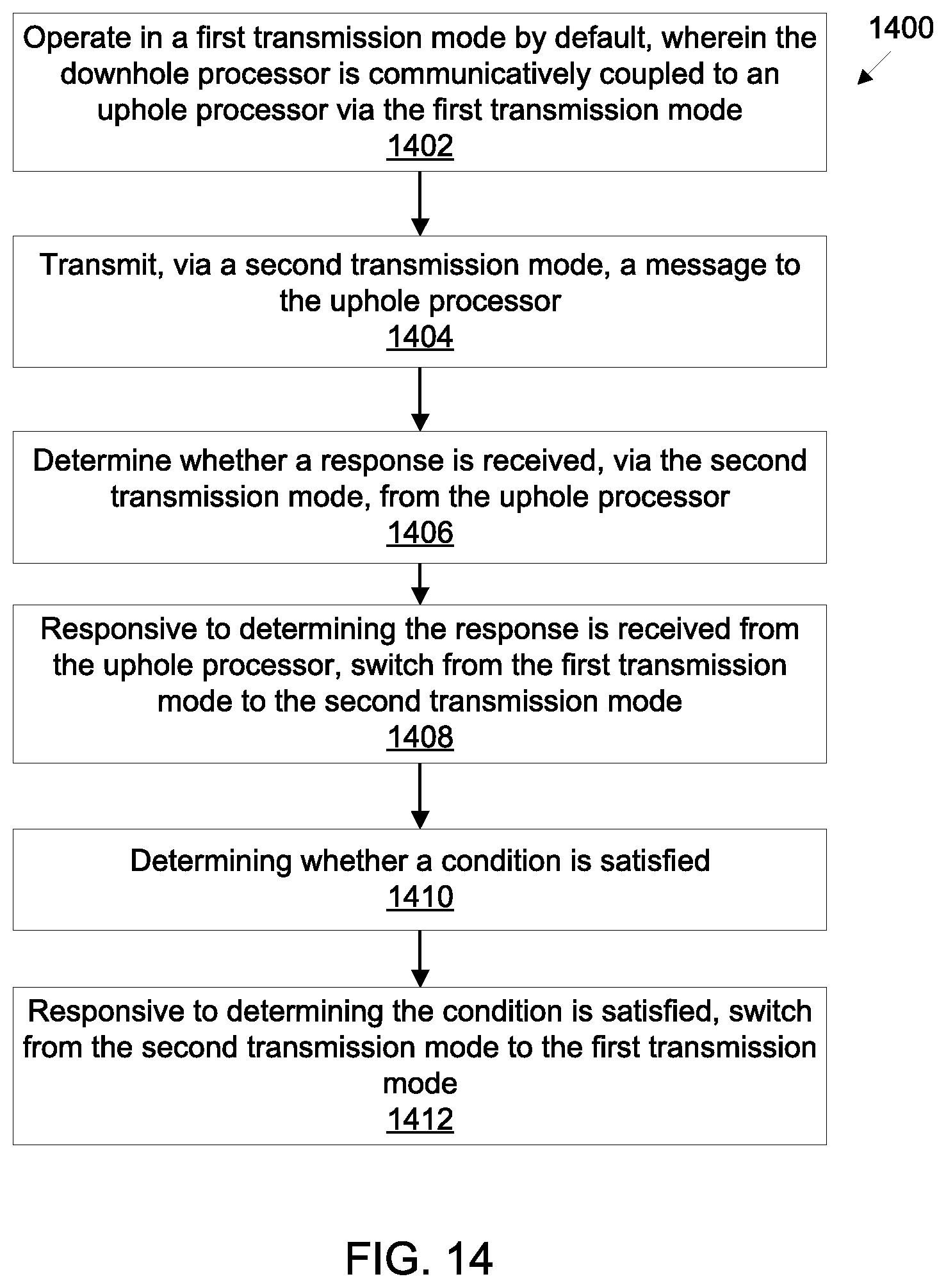 Patent US11814954 Figure 15 – Optimization of automated telemetry for a downhole device