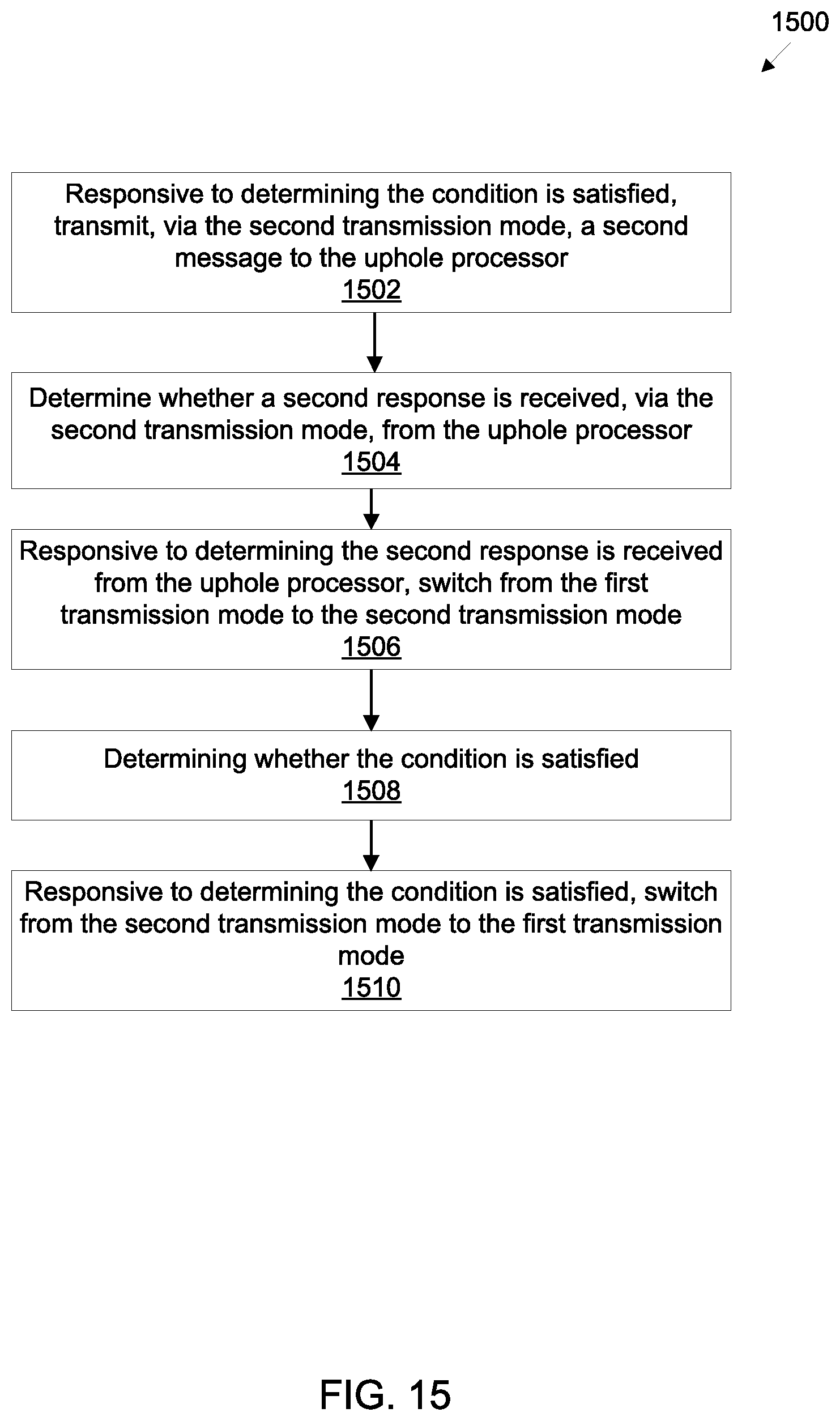 Patent US11814954 Figure 16 – Optimization of automated telemetry for a downhole device