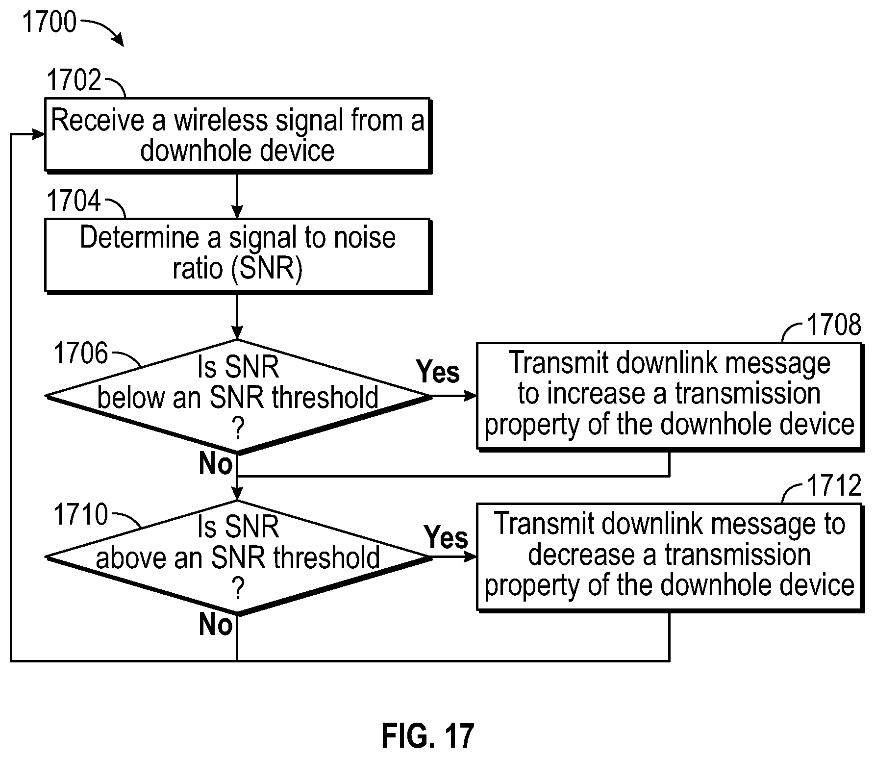 Patent US11814954 Figure 18 – Optimization of automated telemetry for a downhole device