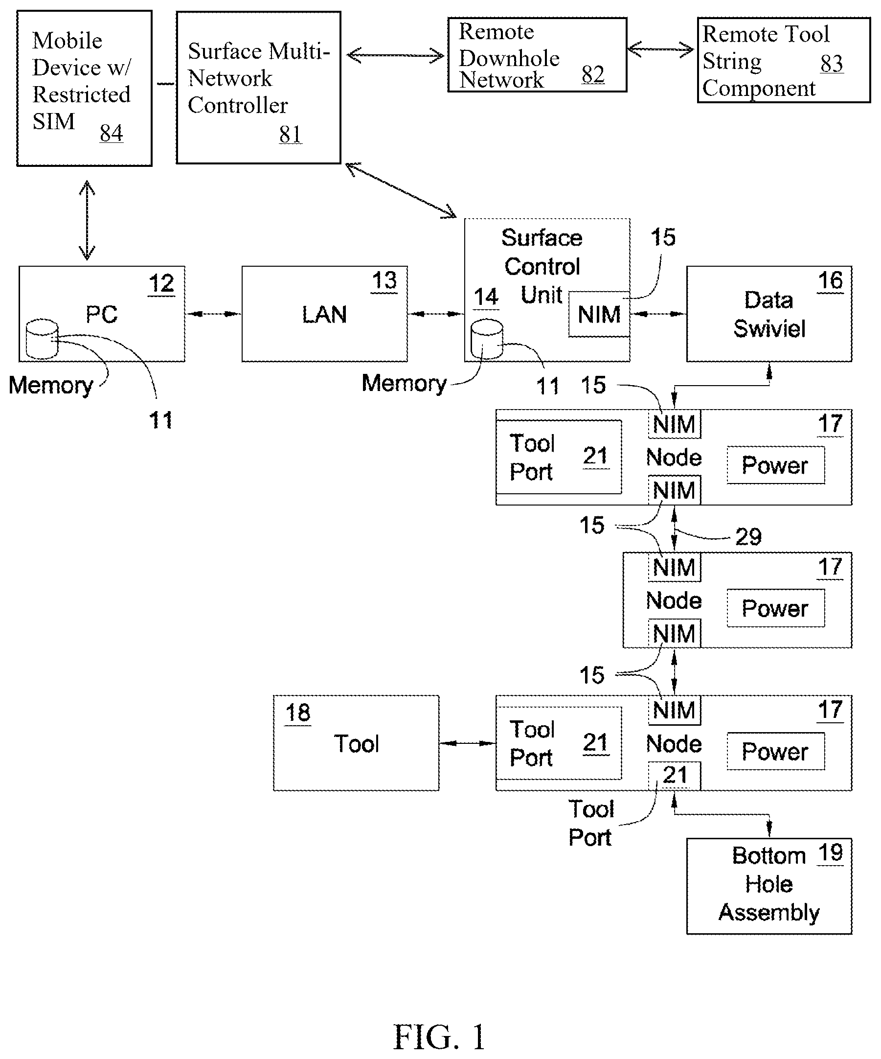 Patent US11814955 Figure 1 – Tool string telemetry network