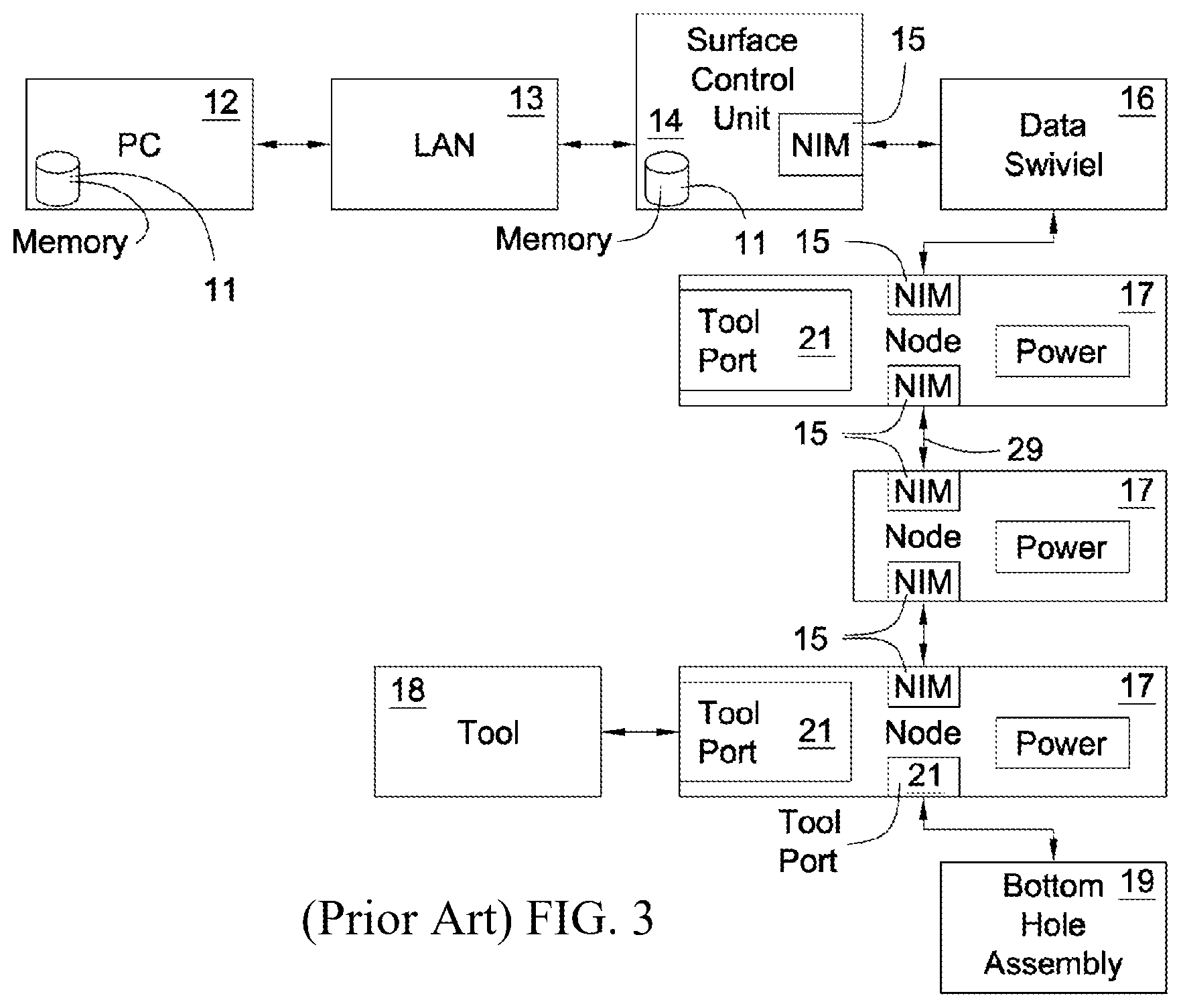 Patent US11814955 Figure 3 – Tool string telemetry network