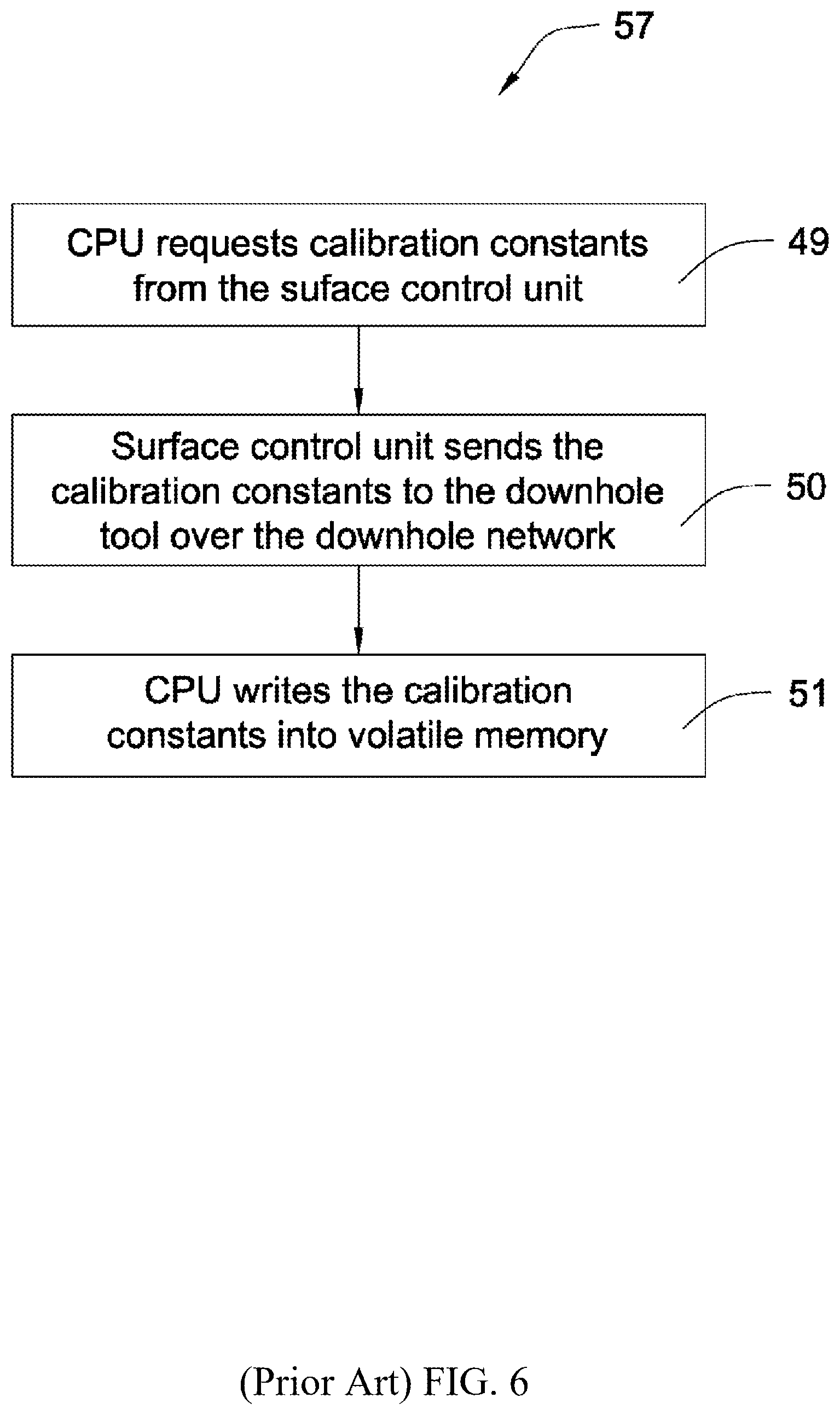 Patent US11814955 Figure 5 – Tool string telemetry network