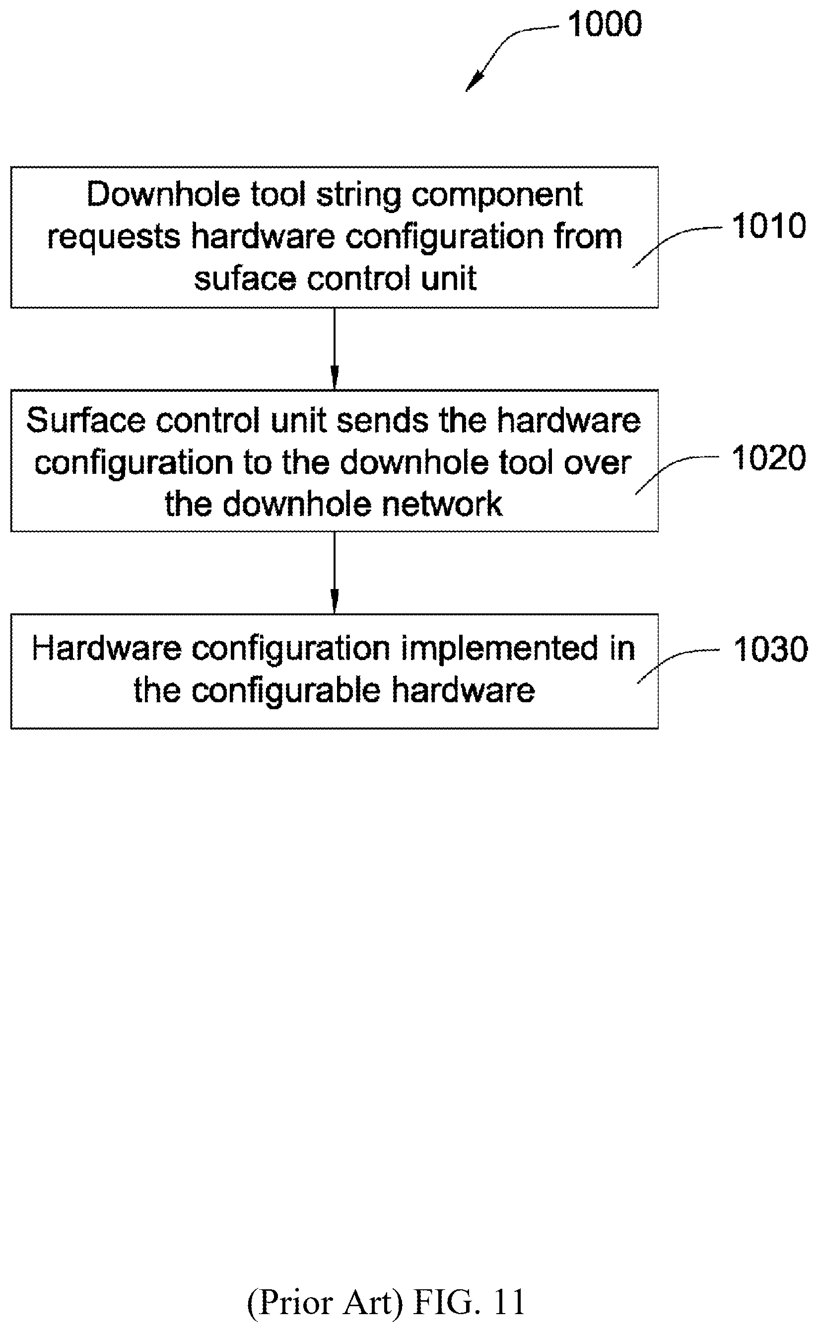 Patent US11814955 Figure 10 – Tool string telemetry network