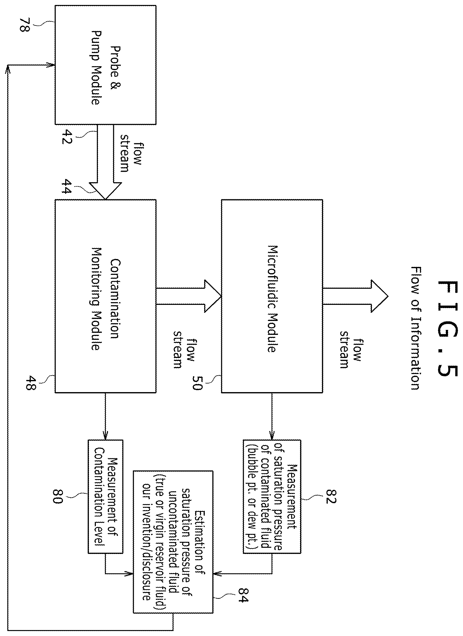 Patent US11814956 Figure 5 – System and methodology for determining phase transition properties of native reservoir fluids