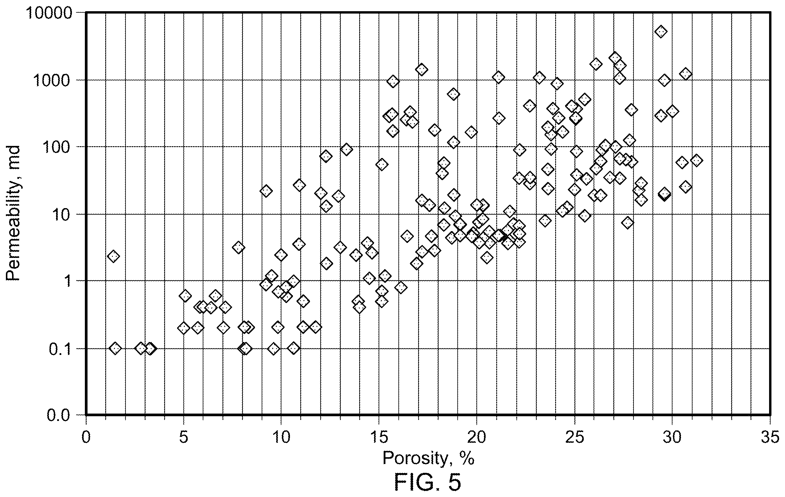Patent US11814957 Figure 7 – Characterize productive zones in hydrocarbon wellbores