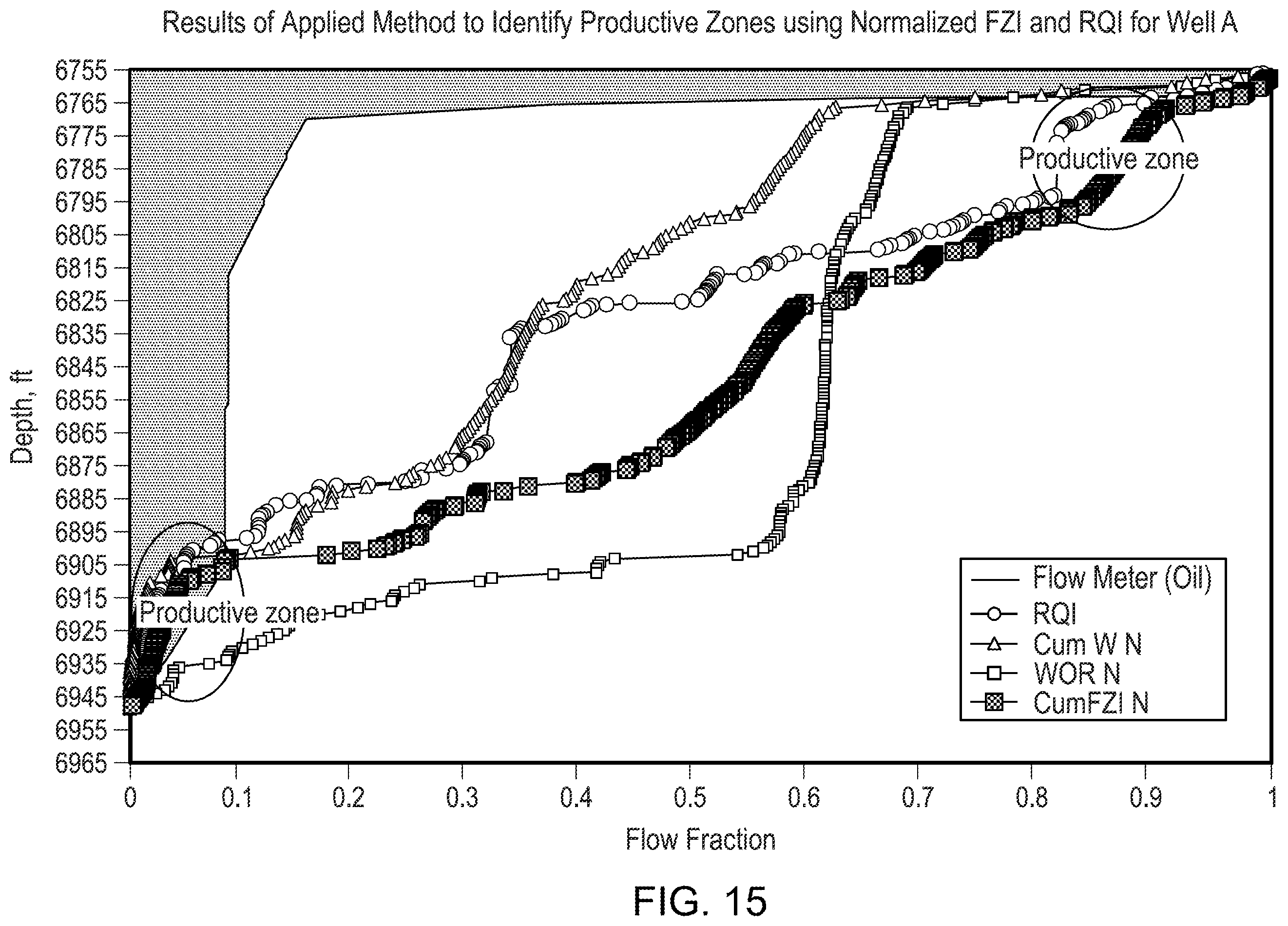 Patent US11814957 Figure 17 – Characterize productive zones in hydrocarbon wellbores