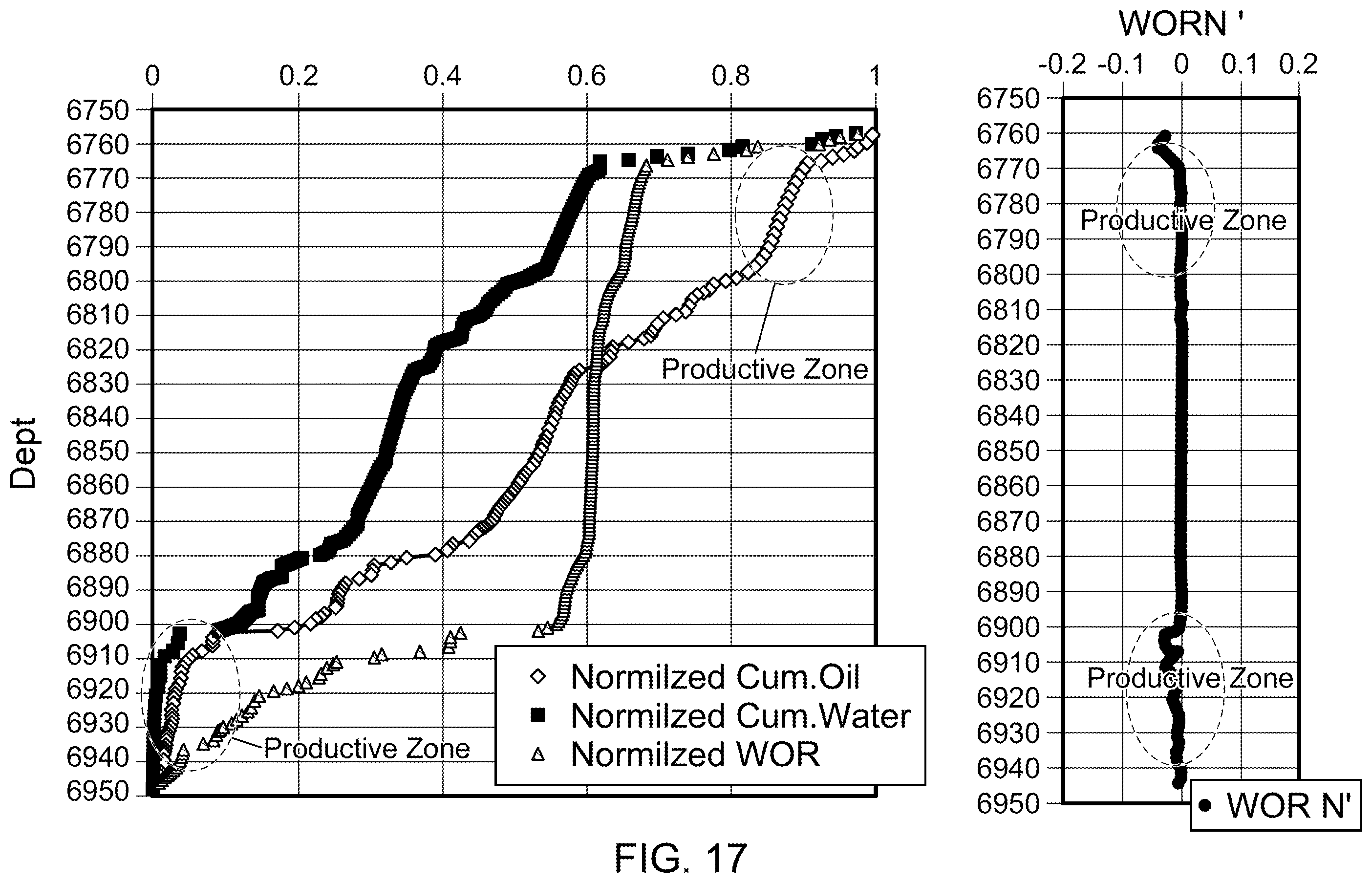 Patent US11814957 Figure 19 – Characterize productive zones in hydrocarbon wellbores