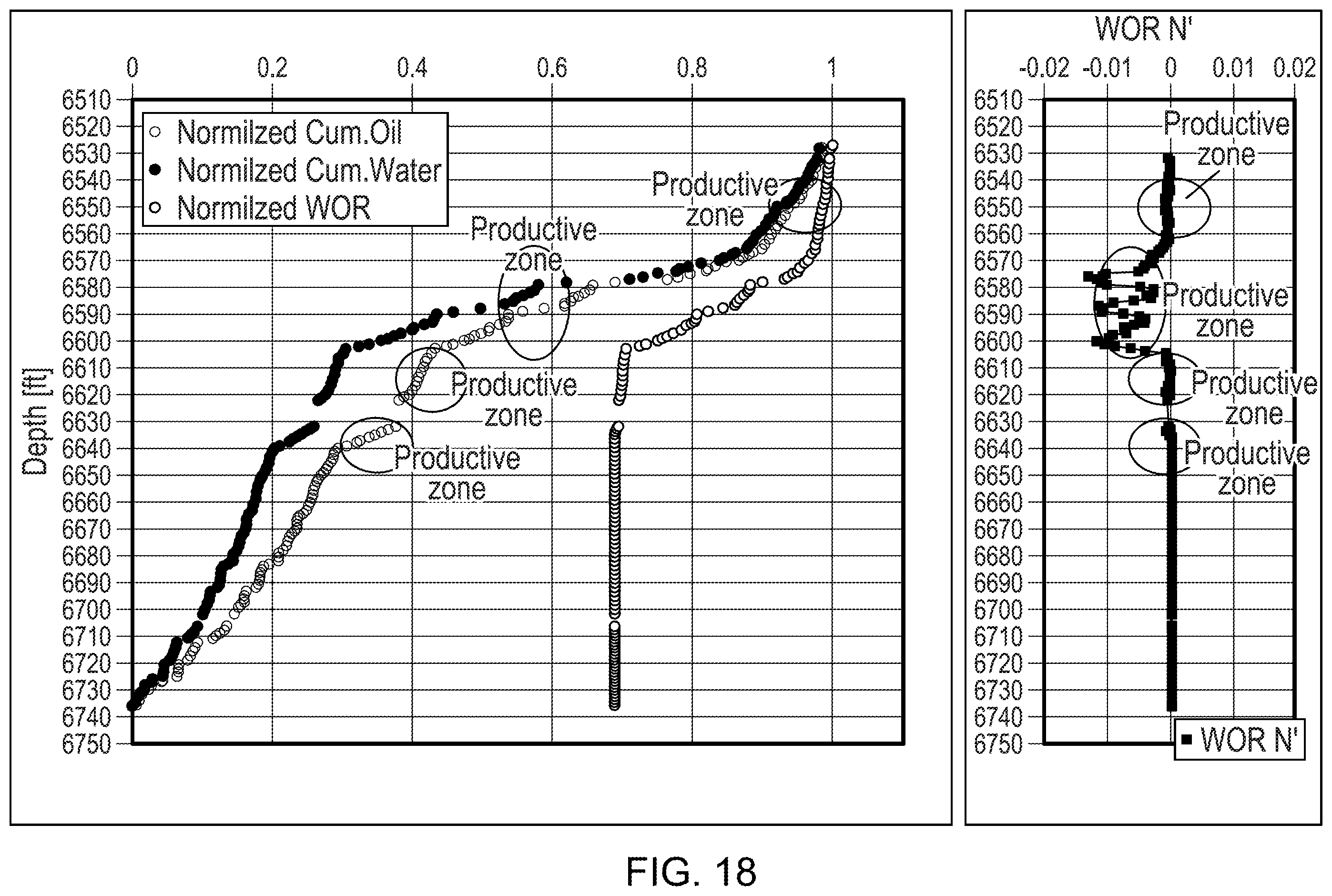 Patent US11814957 Figure 20 – Characterize productive zones in hydrocarbon wellbores