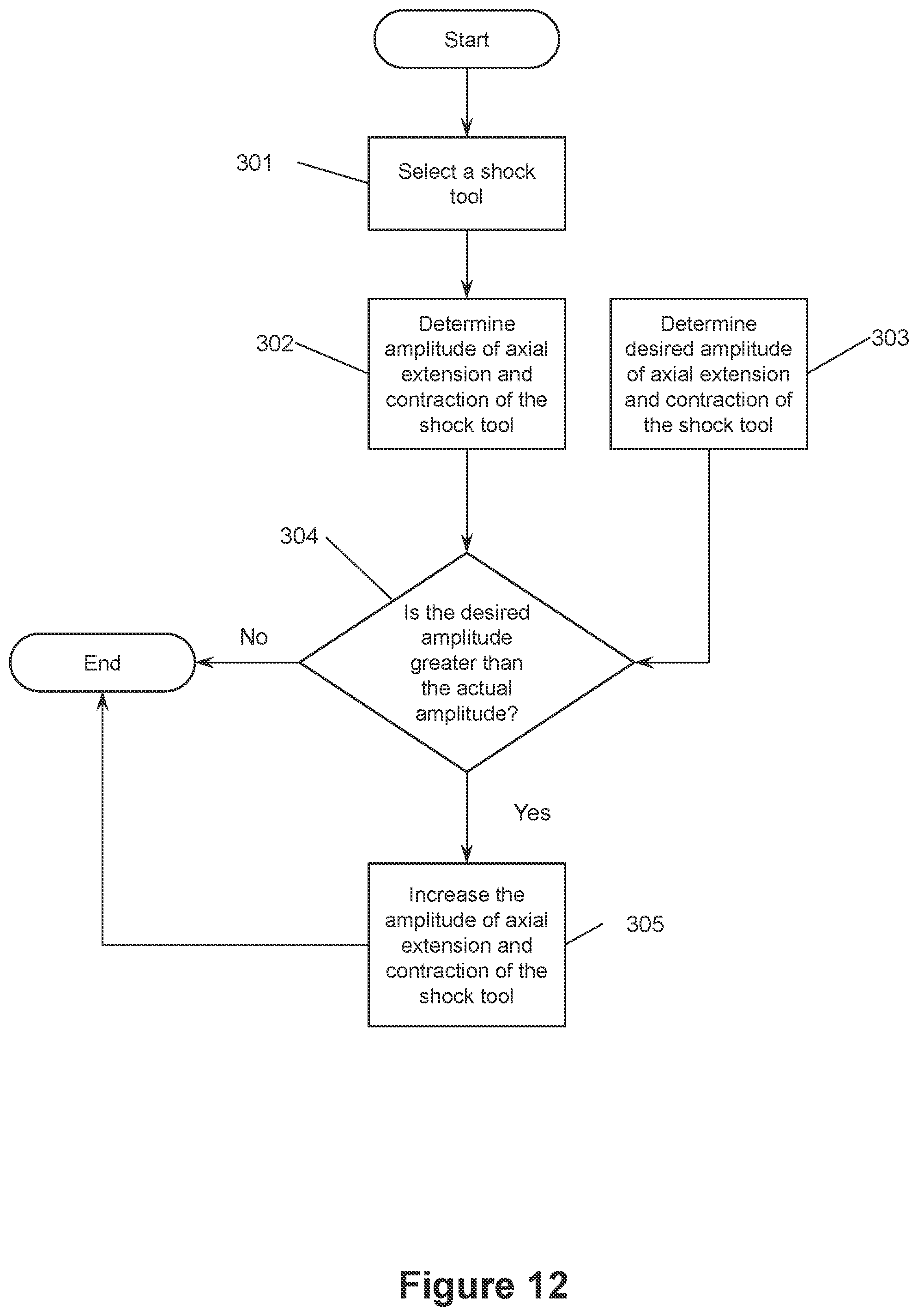 Patent US11814959 Figure 12 – Methods for increasing the amplitude of reciprocal extensions and contractions of a shock tool for drilling operations