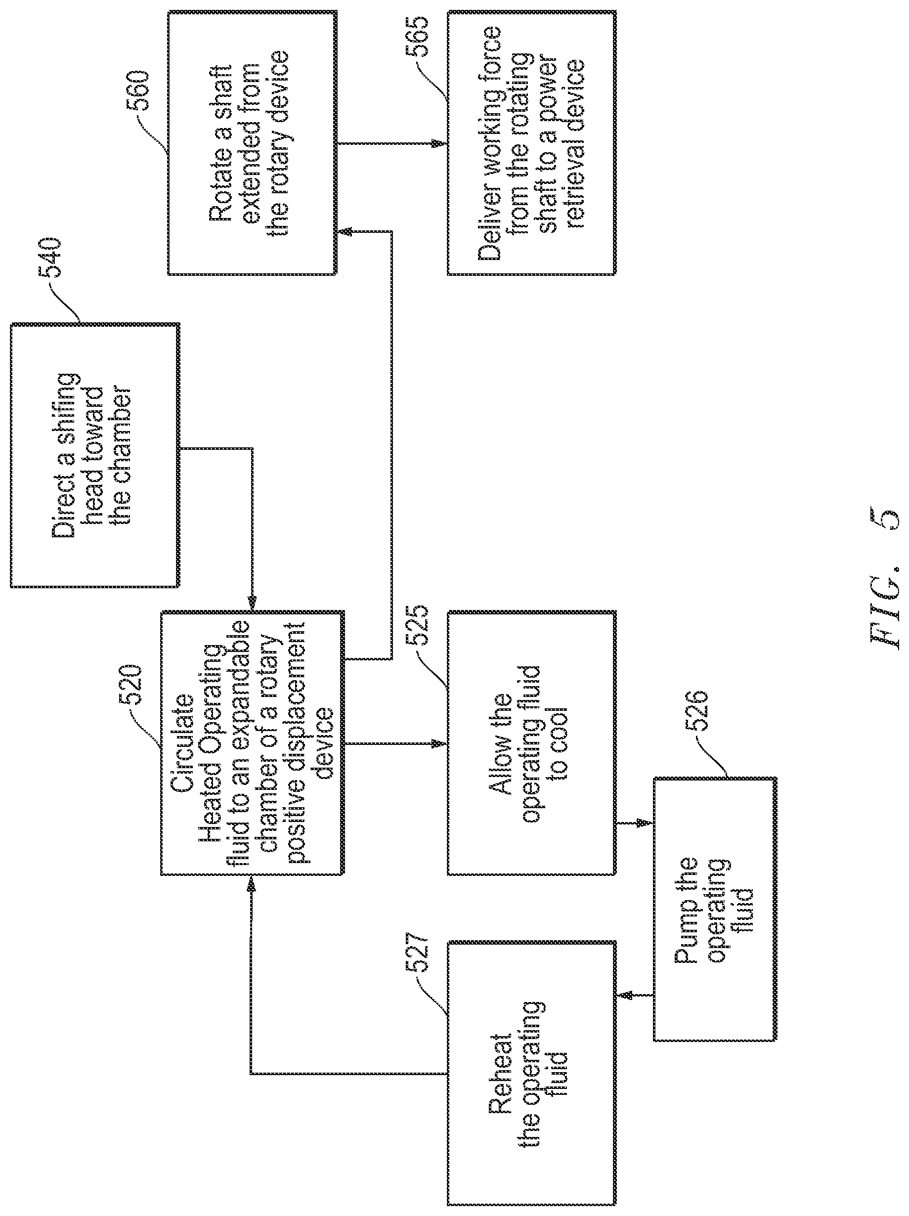 Patent US11814961 Figure 5 – Shifting head assisted rotary positive displacement device