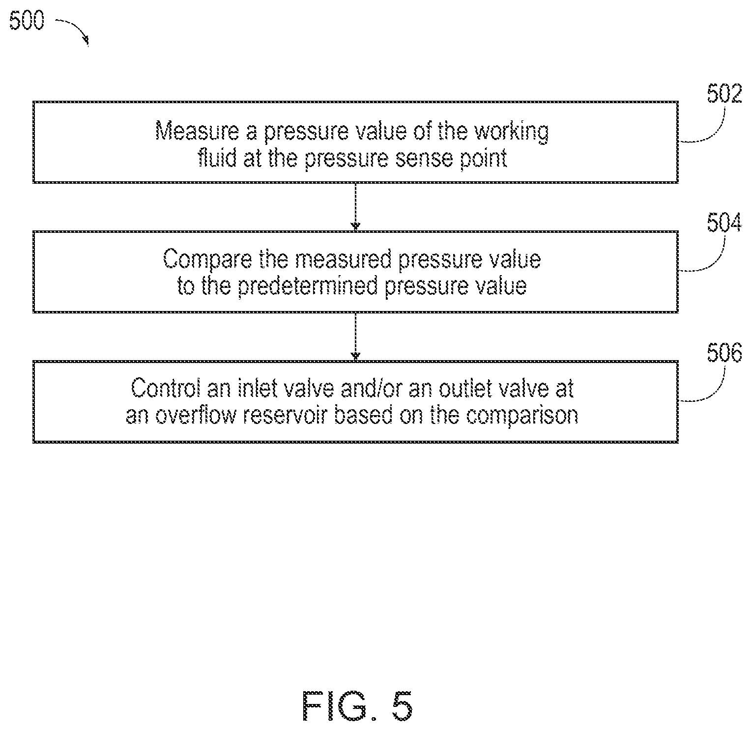 Patent US11814963 Figure 5 – Systems and methods for a heat engine system