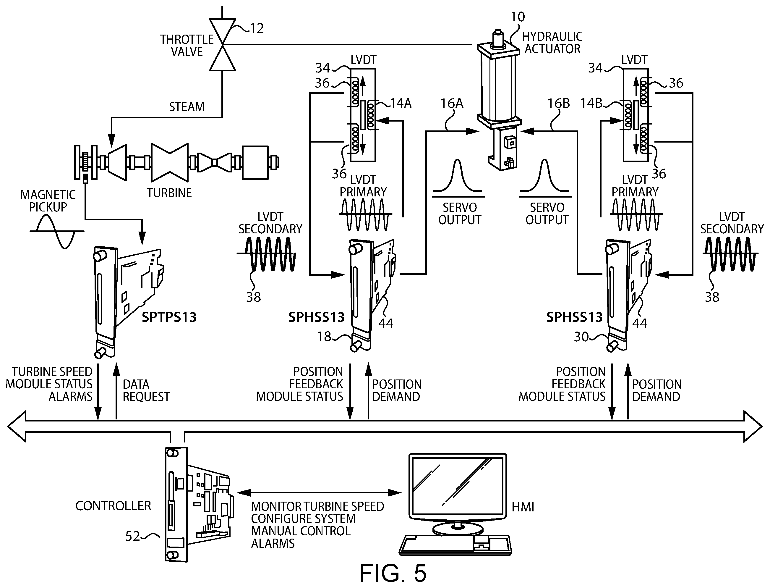 Patent US11814964 Figure 3 – Valve position control