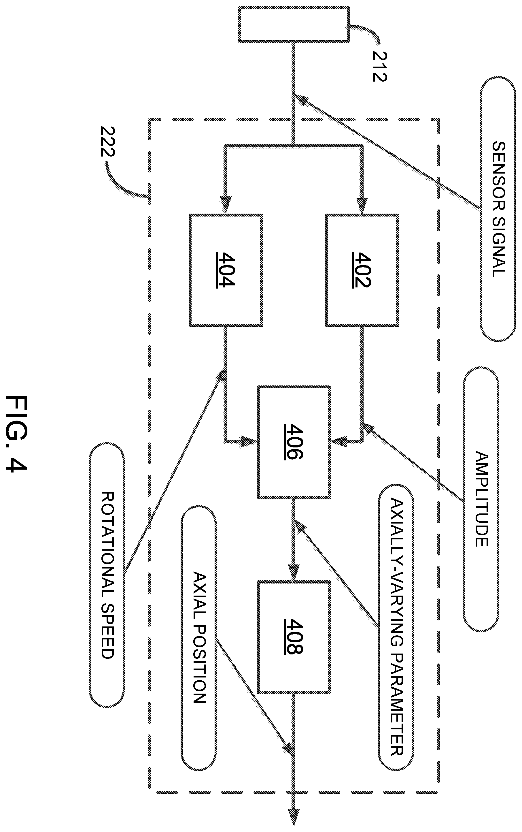 Patent US11814970 Figure 4 – System and method for measuring an axial position of a rotating component of an engine